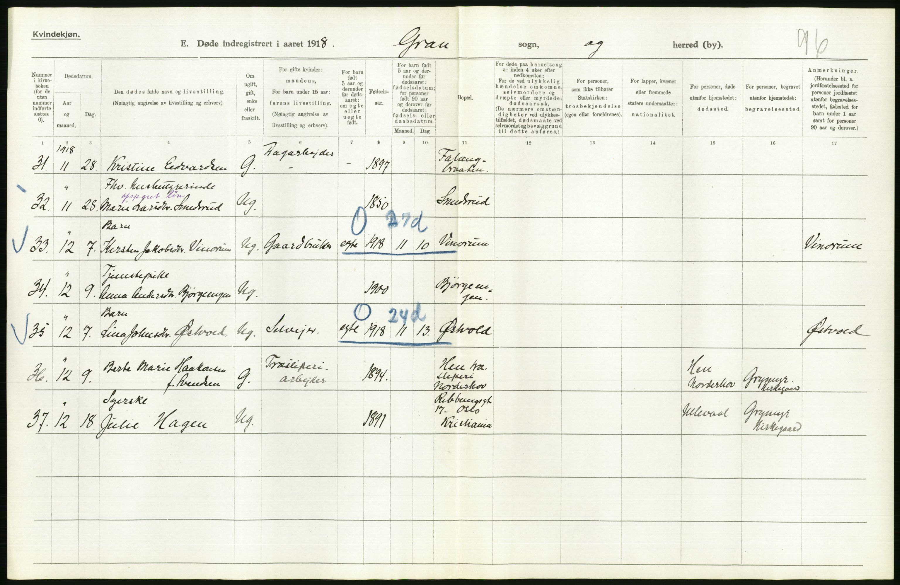 Statistisk sentralbyrå, Sosiodemografiske emner, Befolkning, RA/S-2228/D/Df/Dfb/Dfbh/L0017: Oppland fylke: Døde. Bygder og byer., 1918, s. 256