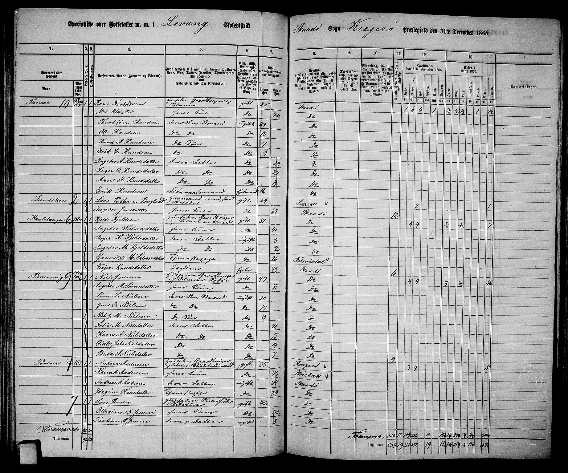 RA, Folketelling 1865 for 0816L Kragerø prestegjeld, Sannidal sokn og Skåtøy sokn, 1865, s. 107