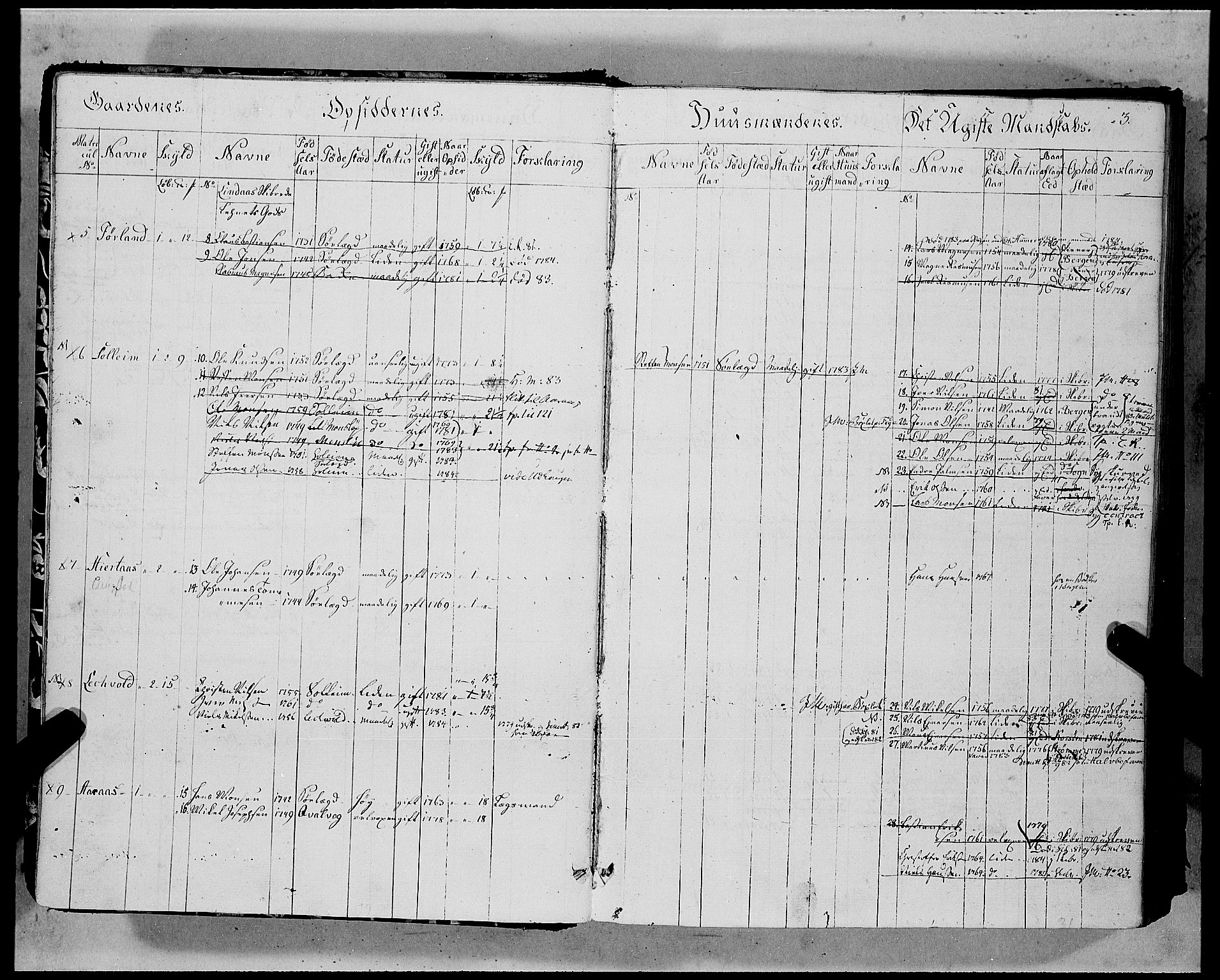 Innrulleringssjefen i Bergen, AV/SAB-A-100050/G/Ga/Gae/L0001: Hovedruller, 1778