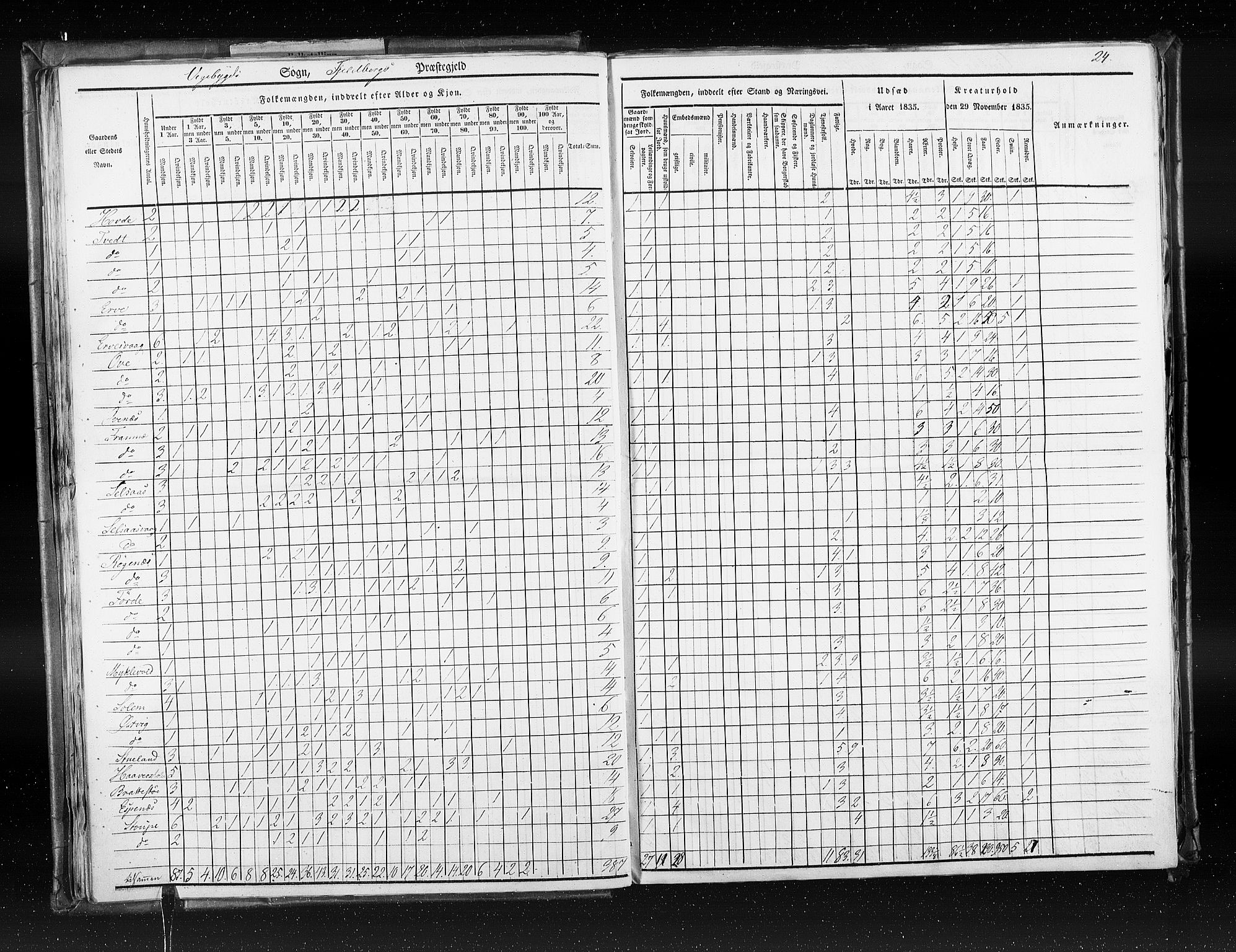 RA, Folketellingen 1835, bind 7: Søndre Bergenhus amt og Nordre Bergenhus amt, 1835, s. 24