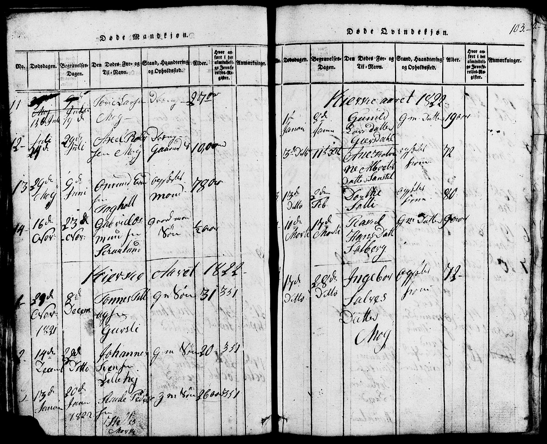 Lund sokneprestkontor, AV/SAST-A-101809/S07/L0002: Klokkerbok nr. B 2, 1816-1832, s. 103
