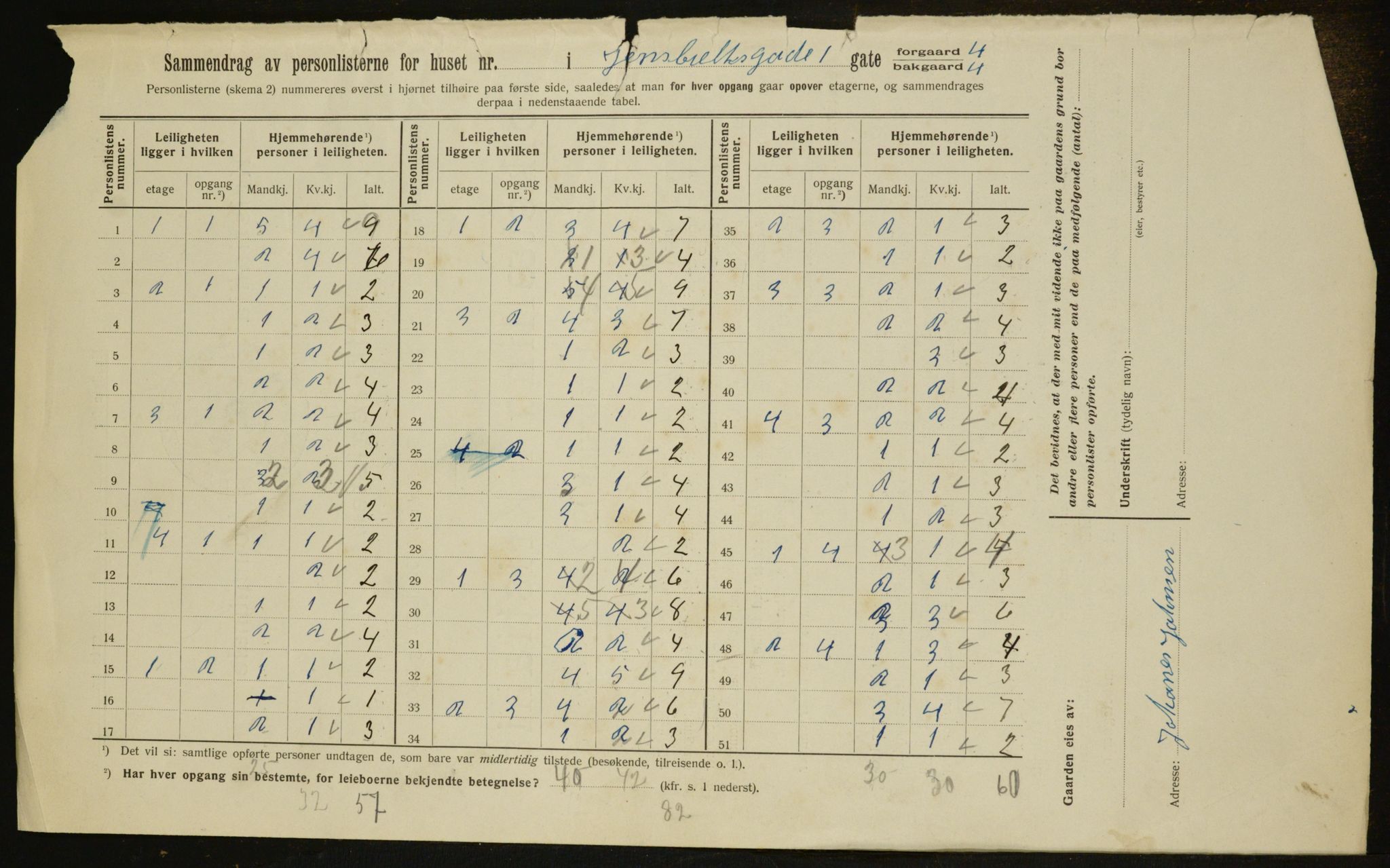 OBA, Kommunal folketelling 1.2.1912 for Kristiania, 1912, s. 45755