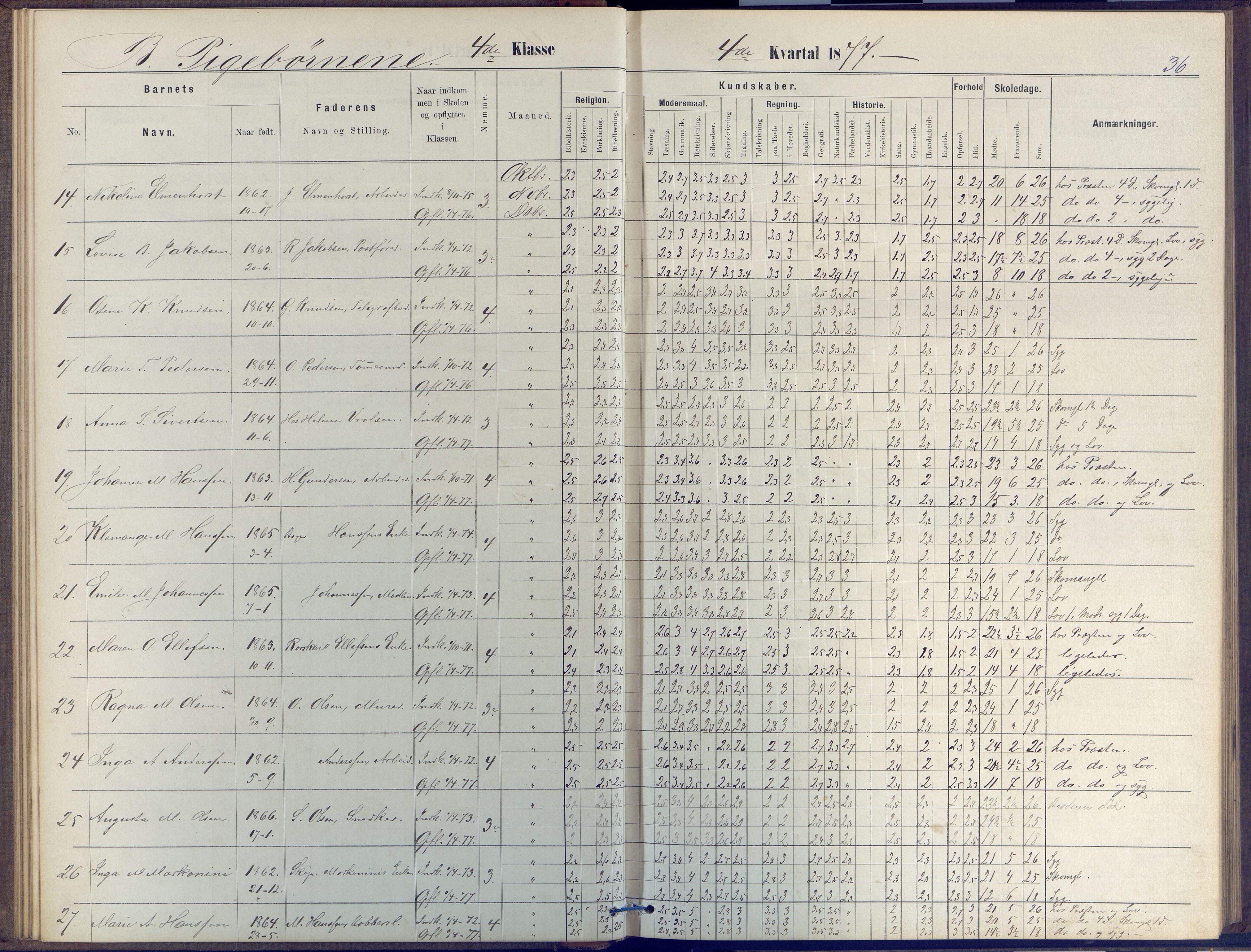 Arendal kommune, Katalog I, AAKS/KA0906-PK-I/07/L0047: Protokoll for 4. og 5. klasse, 1876-1885, s. 36