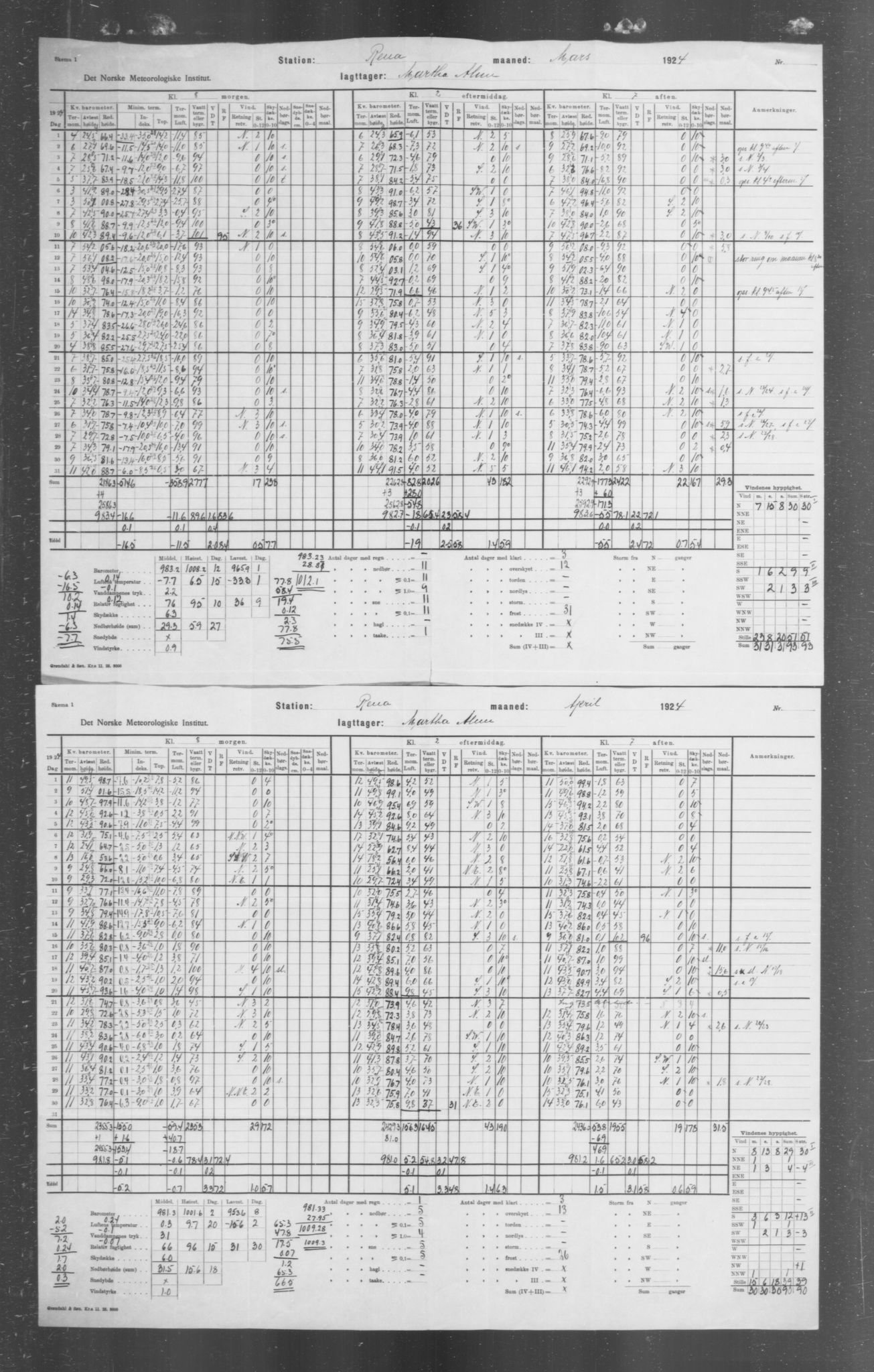 Det norske meteorologiske institutt, AV/RA-S-1570, 1869-1930, s. 311