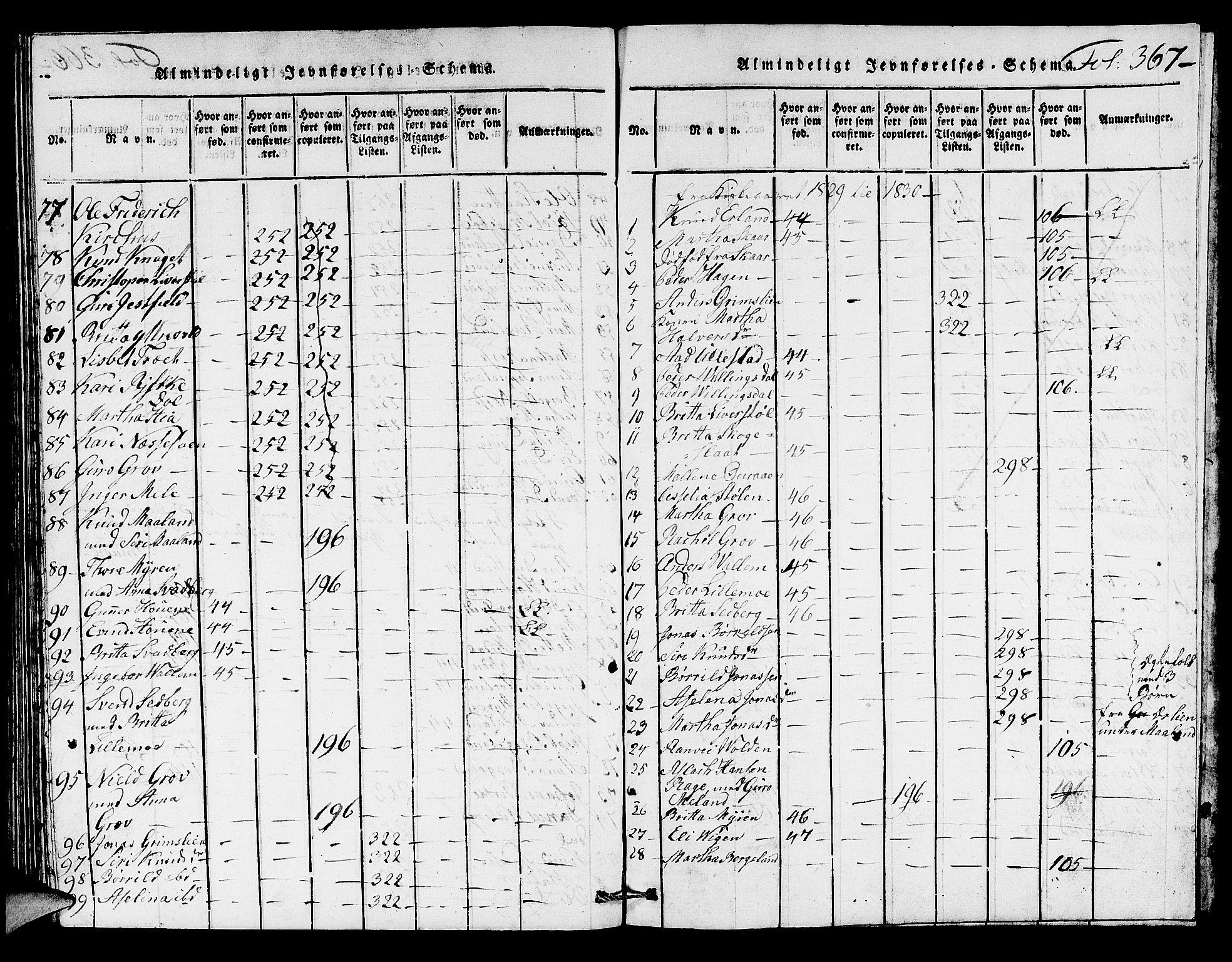 Hjelmeland sokneprestkontor, SAST/A-101843/01/V/L0002: Klokkerbok nr. B 2, 1816-1841, s. 367