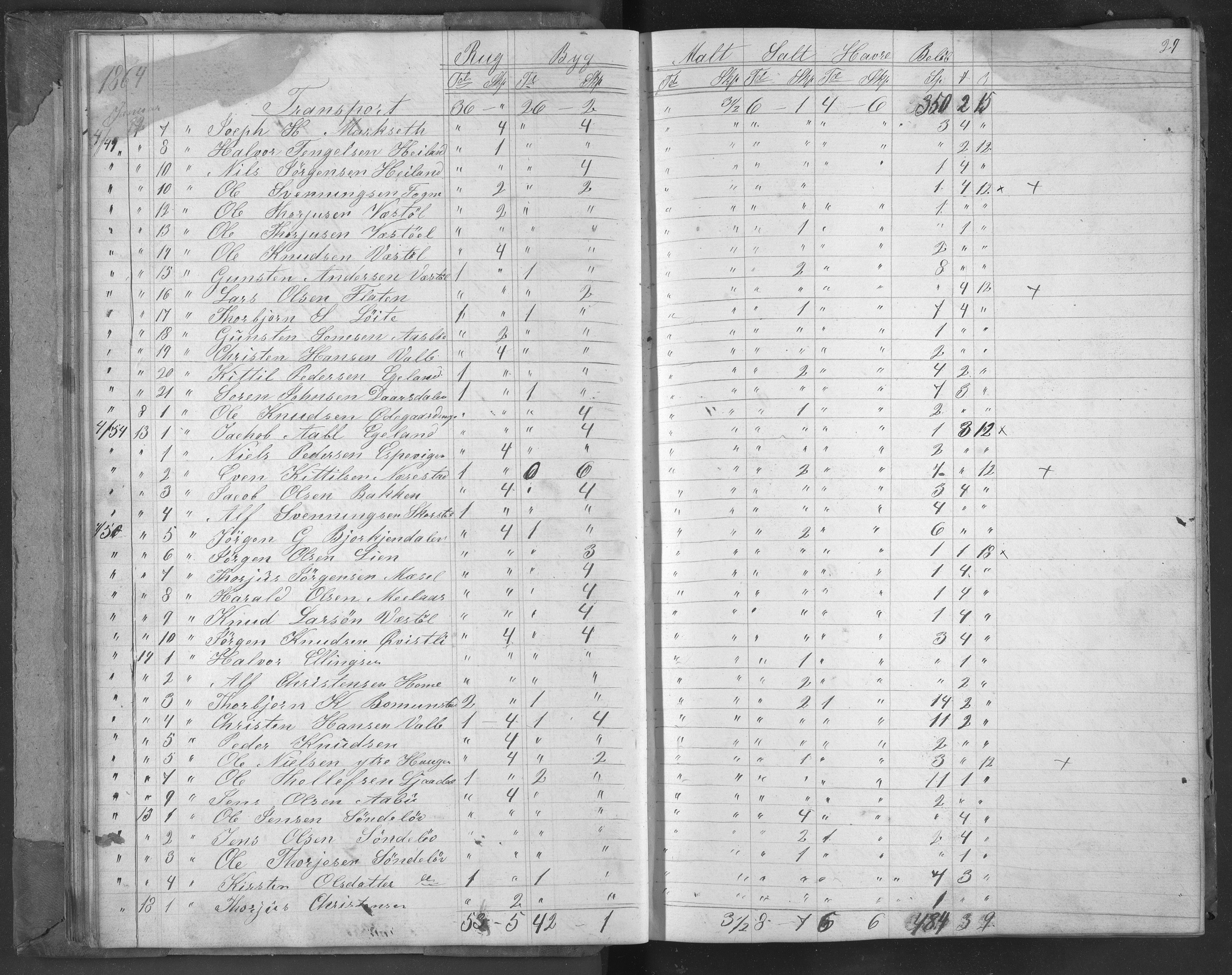 Egelands Jernverk, AAKS/PA-1907/01/L0049a: Kornbok, 1863-1866, s. 29