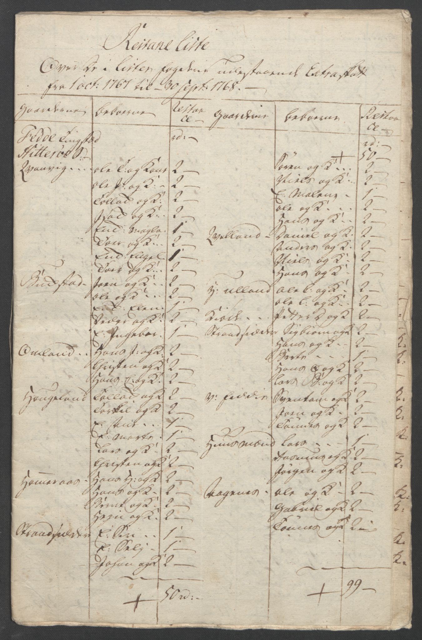 Rentekammeret inntil 1814, Reviderte regnskaper, Fogderegnskap, AV/RA-EA-4092/R45/L2704: Ekstraskatten Lista og Mandal, 1762-1768, s. 302
