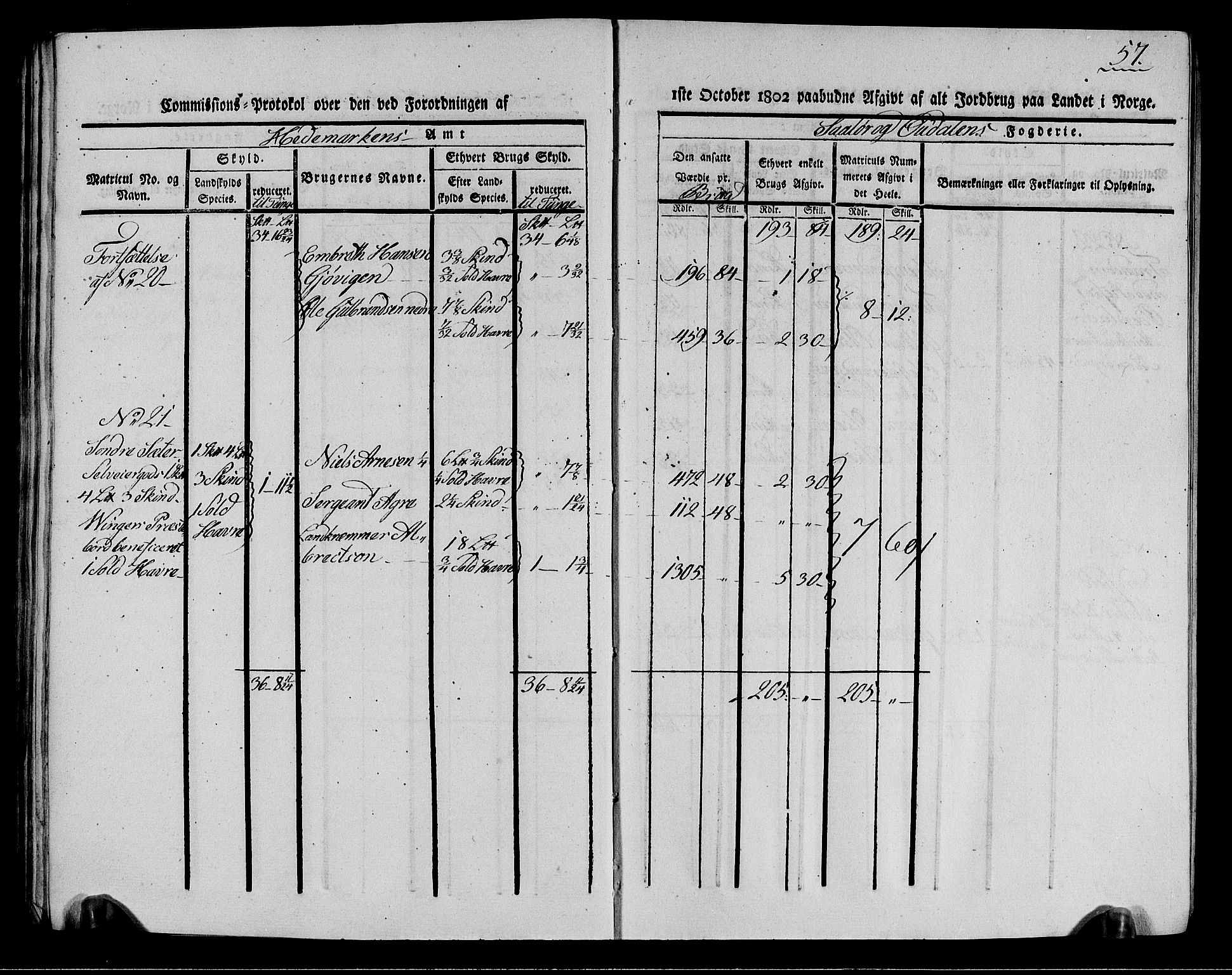 Rentekammeret inntil 1814, Realistisk ordnet avdeling, AV/RA-EA-4070/N/Ne/Nea/L0026: Solør og Odal fogderi. Kommisjonsprotokoll (gjenpart), 1803, s. 57