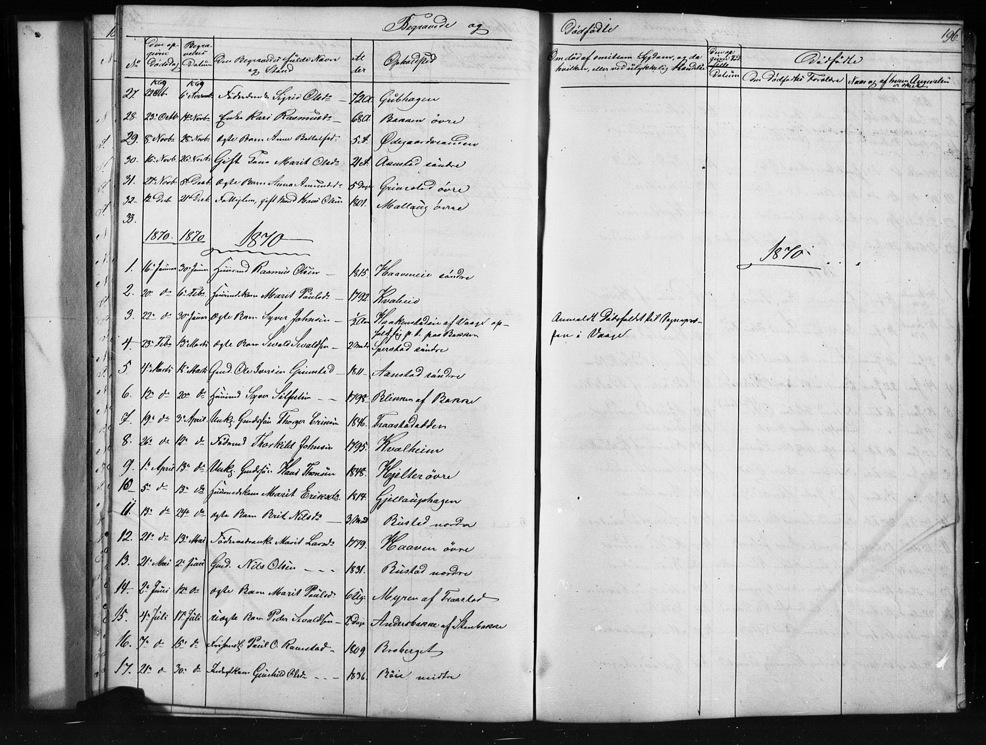 Skjåk prestekontor, AV/SAH-PREST-072/H/Ha/Hab/L0001: Klokkerbok nr. 1, 1865-1893, s. 196