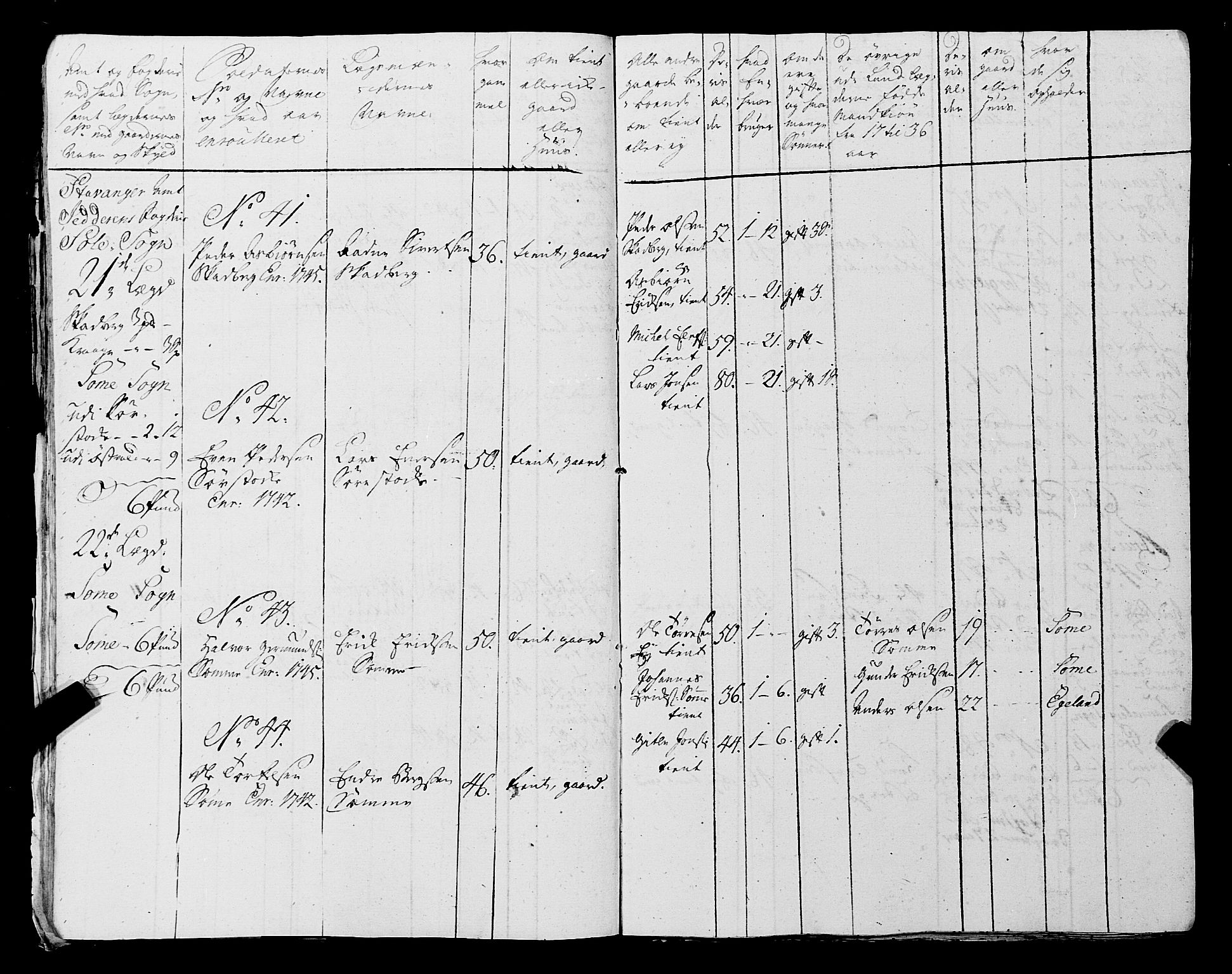Fylkesmannen i Rogaland, AV/SAST-A-101928/99/3/325/325CA, 1655-1832, s. 3887