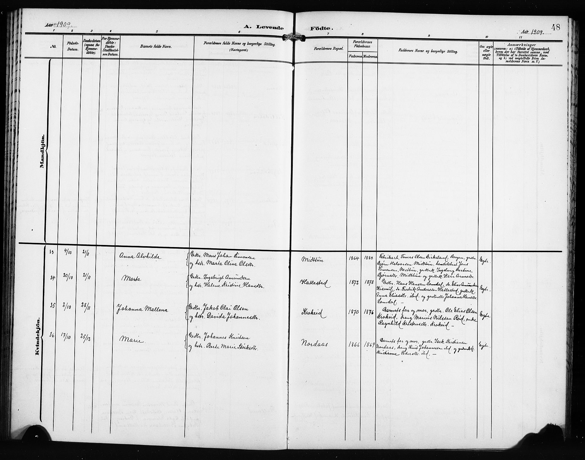 Fana Sokneprestembete, AV/SAB-A-75101/H/Hab/Haba/L0004: Klokkerbok nr. A 4, 1902-1912, s. 48