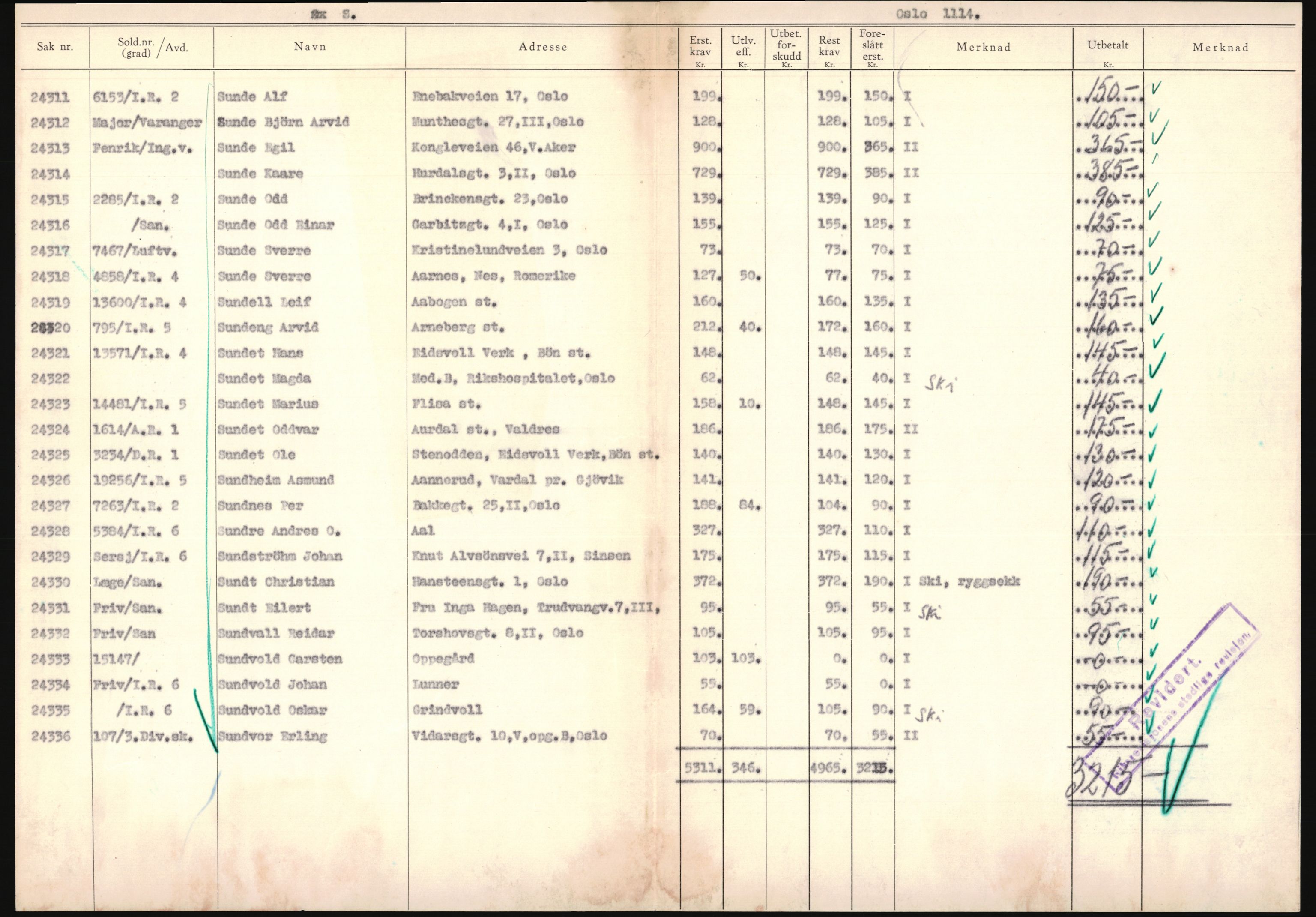 Justisdepartementet, Oppgjørsavdelingen, AV/RA-S-1056/G/Ga/L0005: Anvisningsliste nr. 385-388, 390-410, 662-725, 728-732, 736-740 og 1106-1140 over utbetalte effektsaker, 1940-1942, s. 431