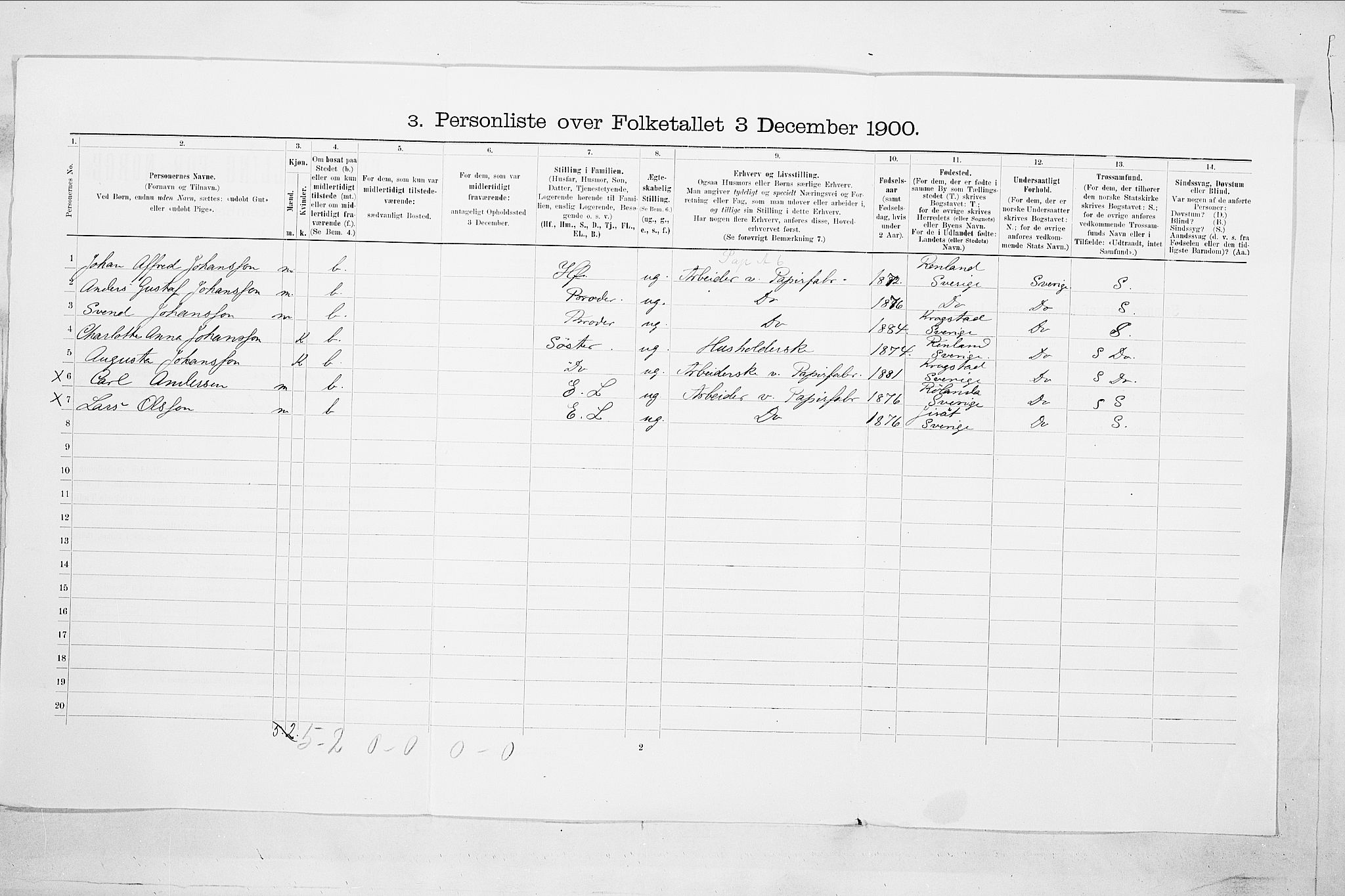 SAO, Folketelling 1900 for 0102 Sarpsborg kjøpstad, 1900