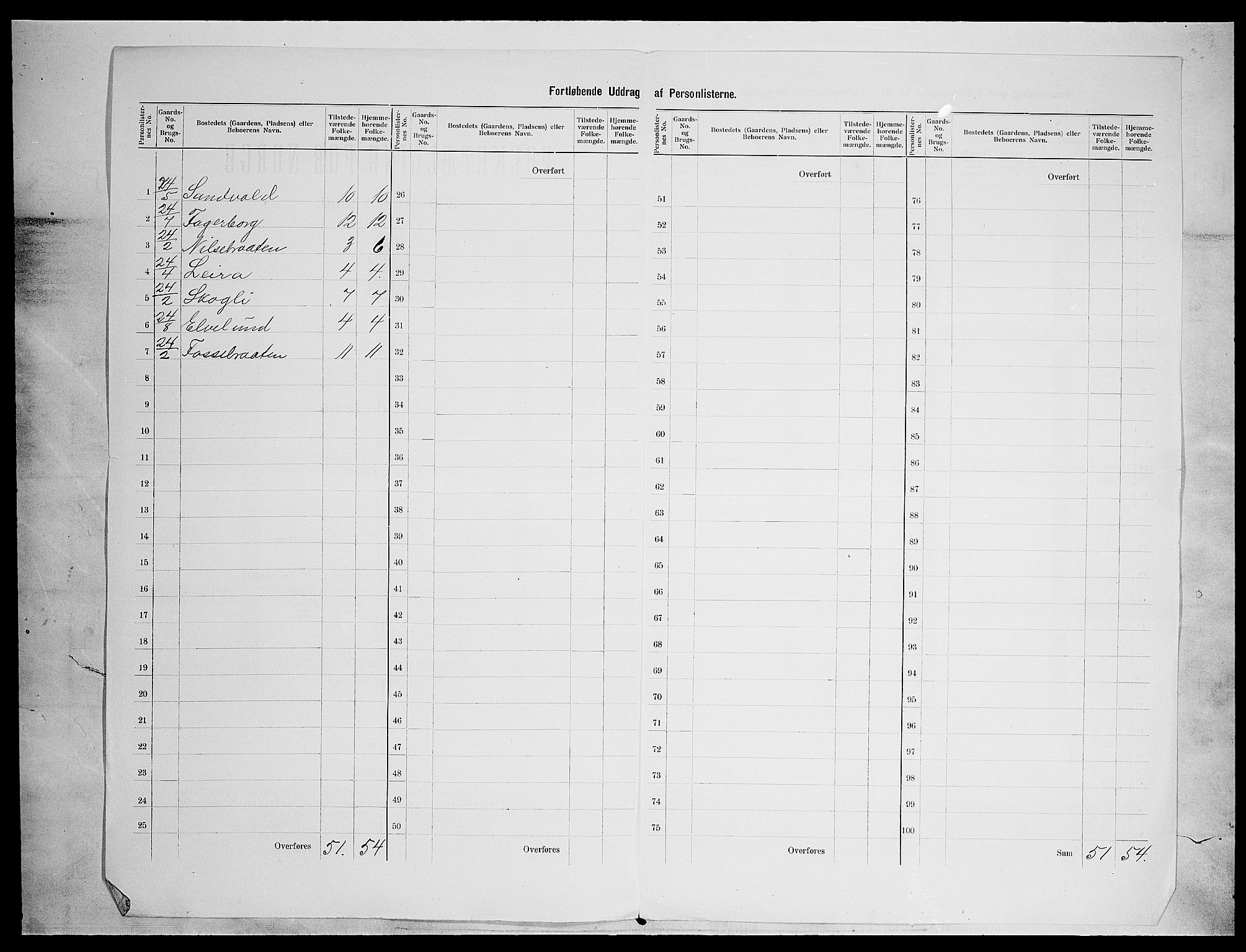 SAH, Folketelling 1900 for 0542 Nord-Aurdal herred, 1900, s. 44