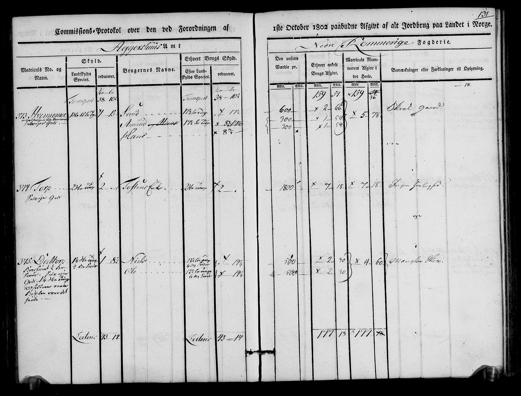 Rentekammeret inntil 1814, Realistisk ordnet avdeling, AV/RA-EA-4070/N/Ne/Nea/L0017: Nedre Romerike fogderi. Kommisjonsprotokoll, 1803, s. 133