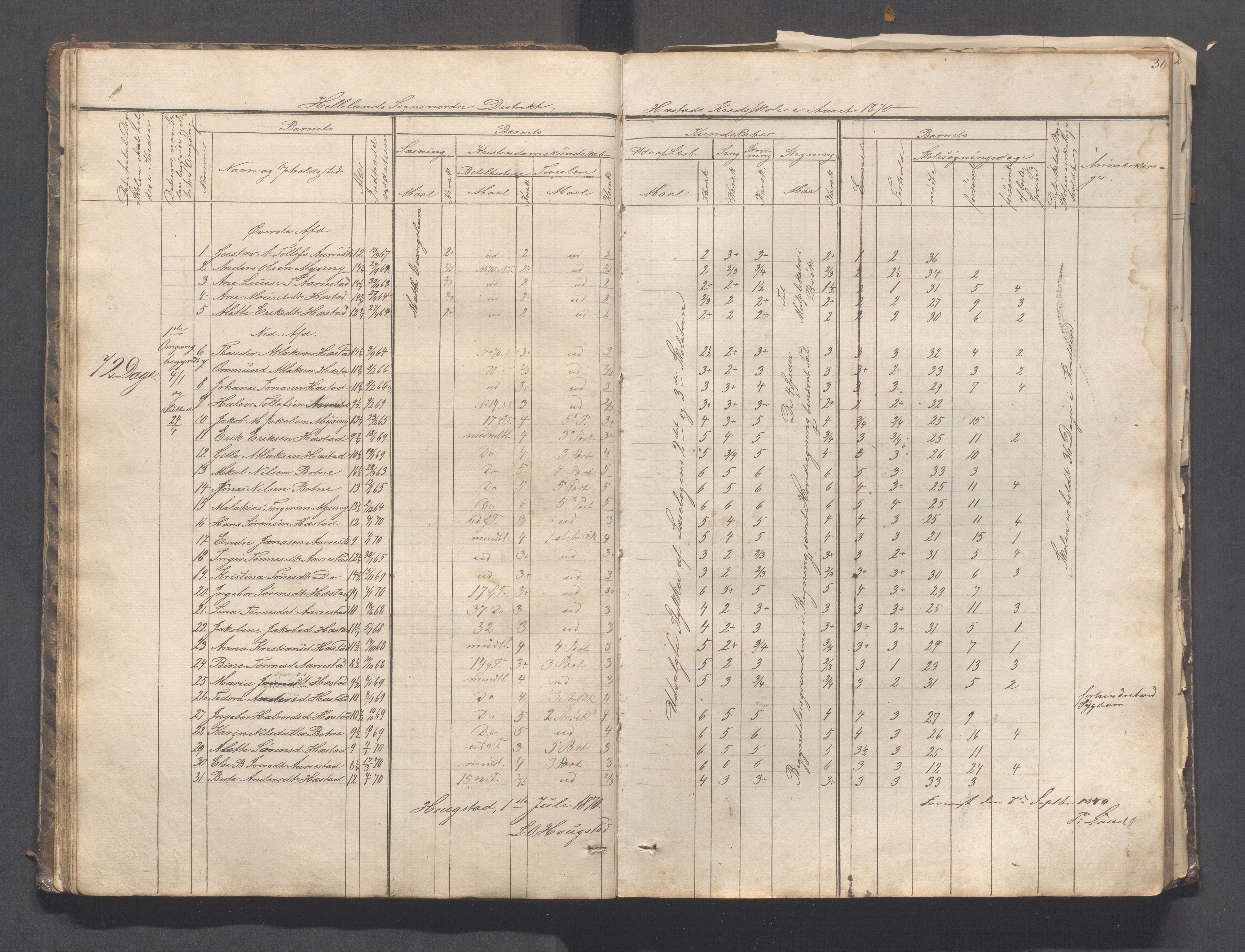 Helleland kommune - Skolekommisjonen/skolestyret, IKAR/K-100486/H/L0003: Skoleprotokoll - Nordre distrikt, 1858-1888, s. 39