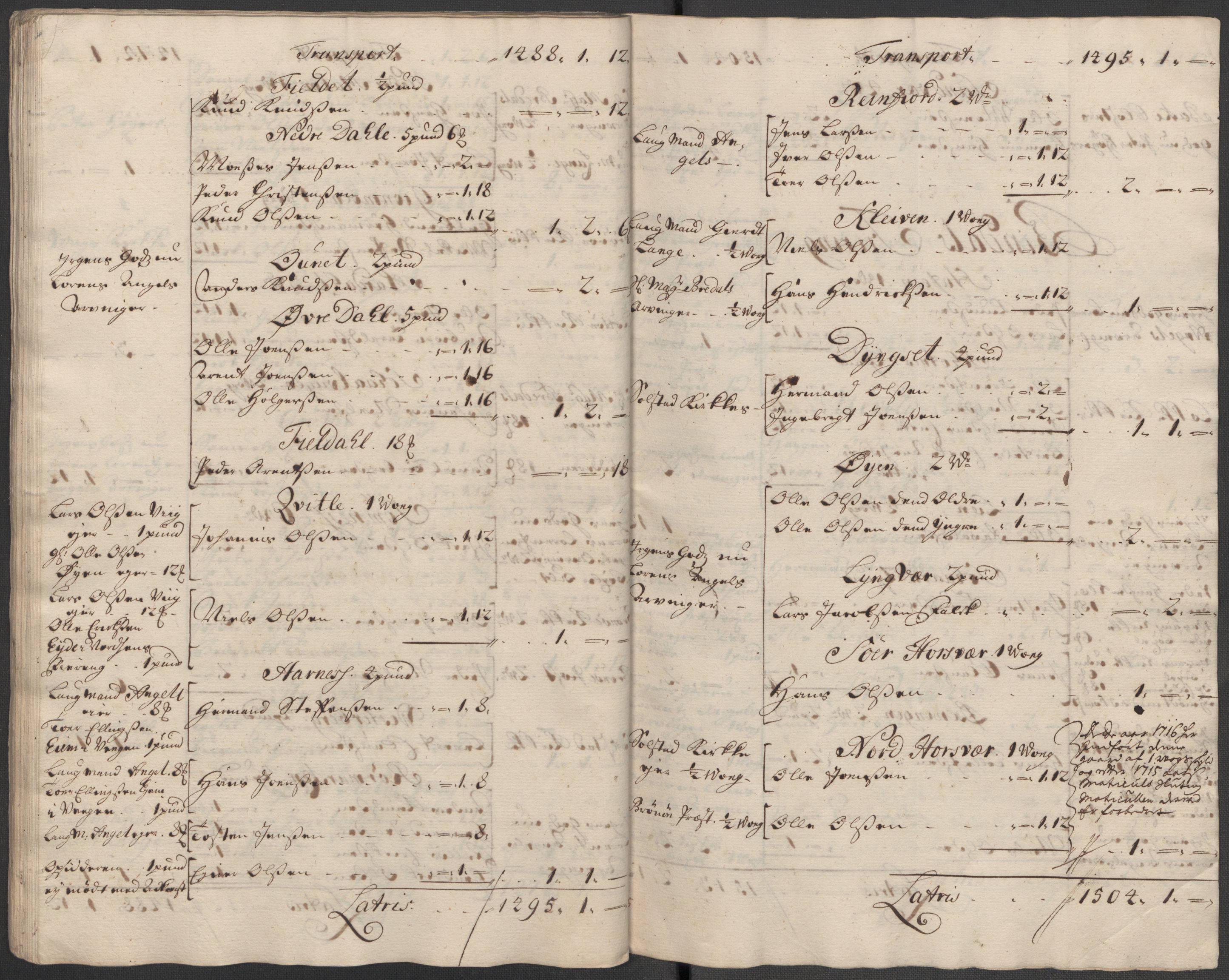 Rentekammeret inntil 1814, Reviderte regnskaper, Fogderegnskap, AV/RA-EA-4092/R65/L4514: Fogderegnskap Helgeland, 1716, s. 103