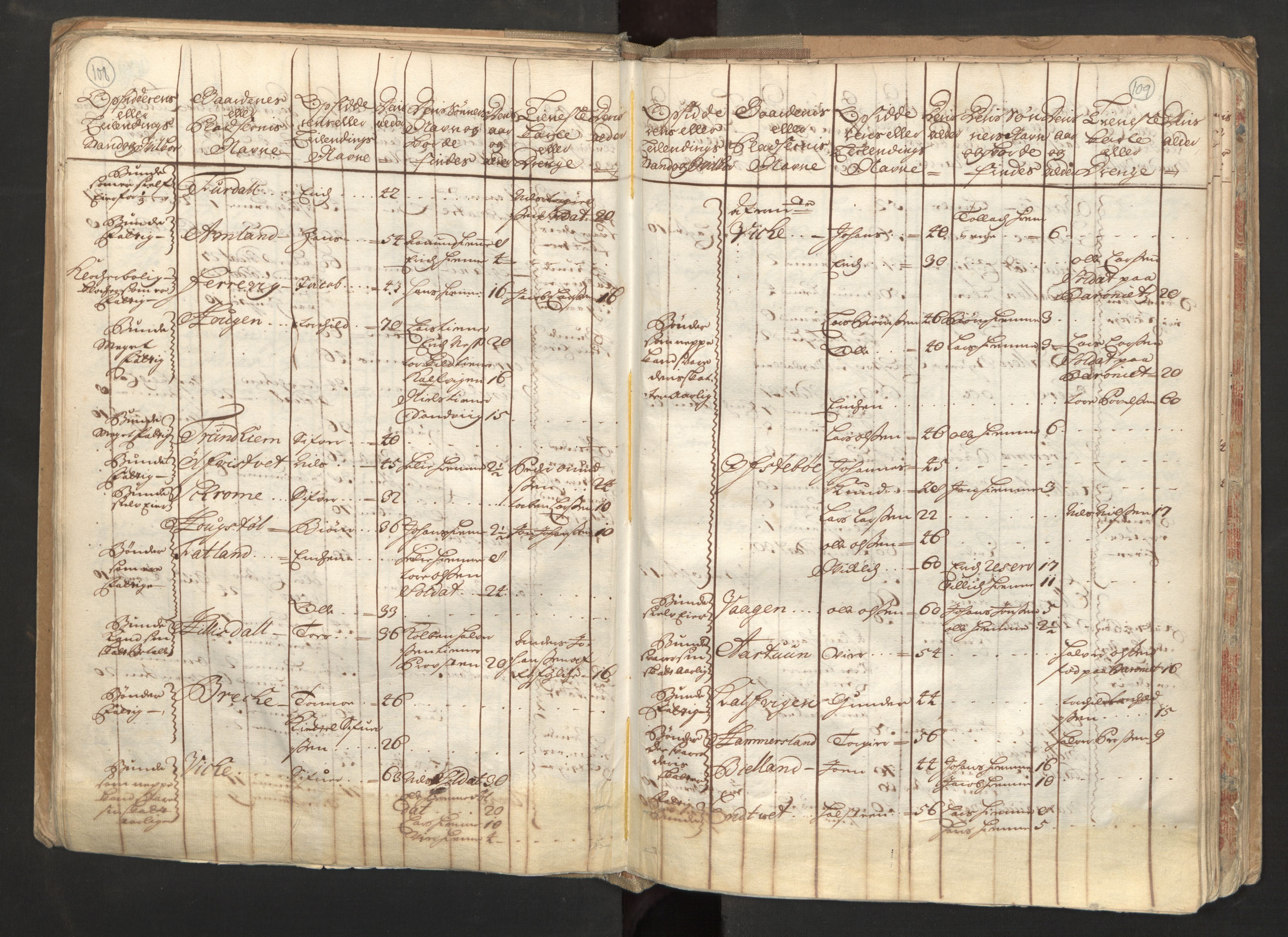 RA, Manntallet 1701, nr. 6: Sunnhordland fogderi og Hardanger fogderi, 1701, s. 108-109