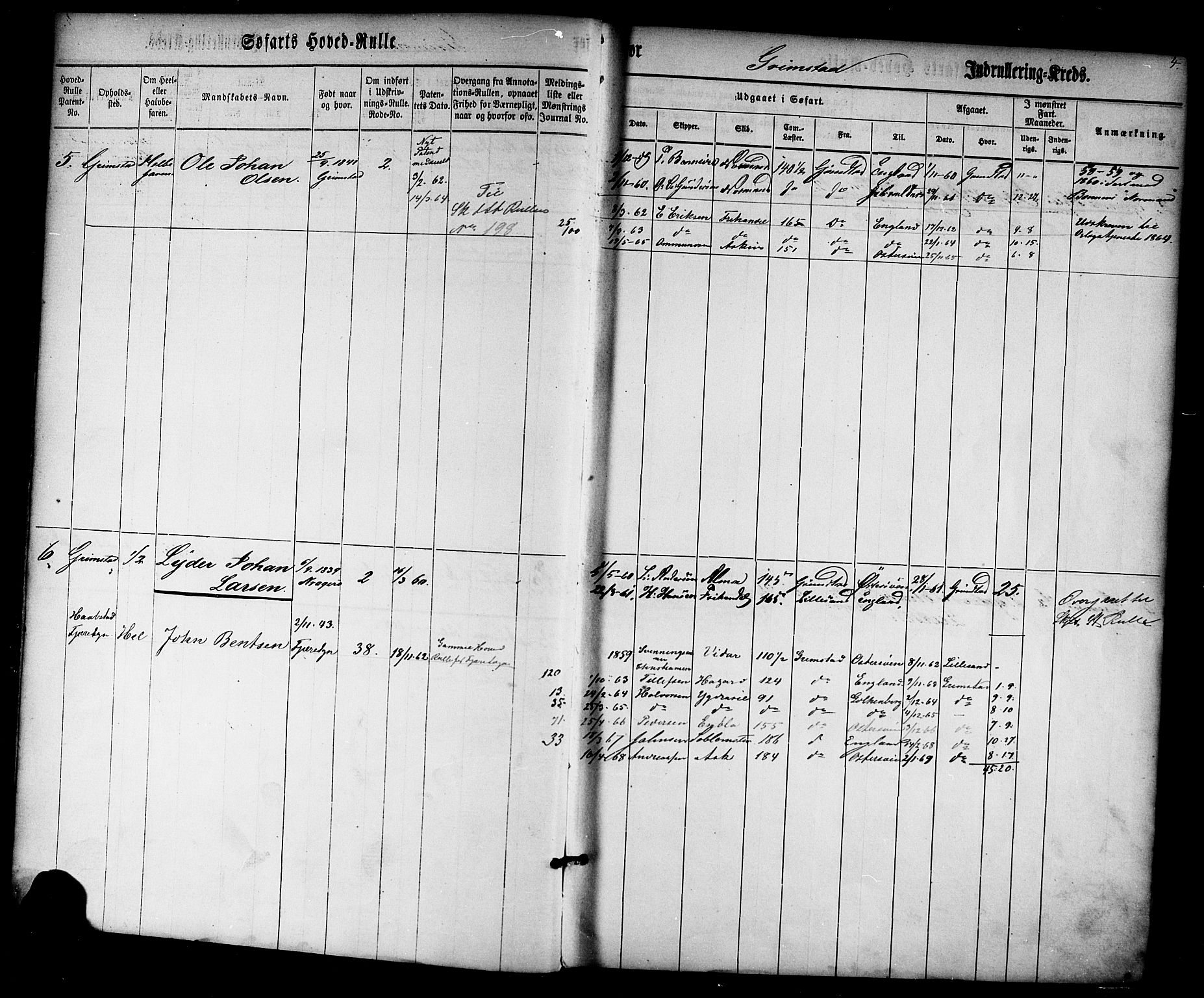 Grimstad mønstringskrets, AV/SAK-2031-0013/F/Fb/L0008: Hovedrulle nr 1-766, V-21, 1860-1869, s. 4