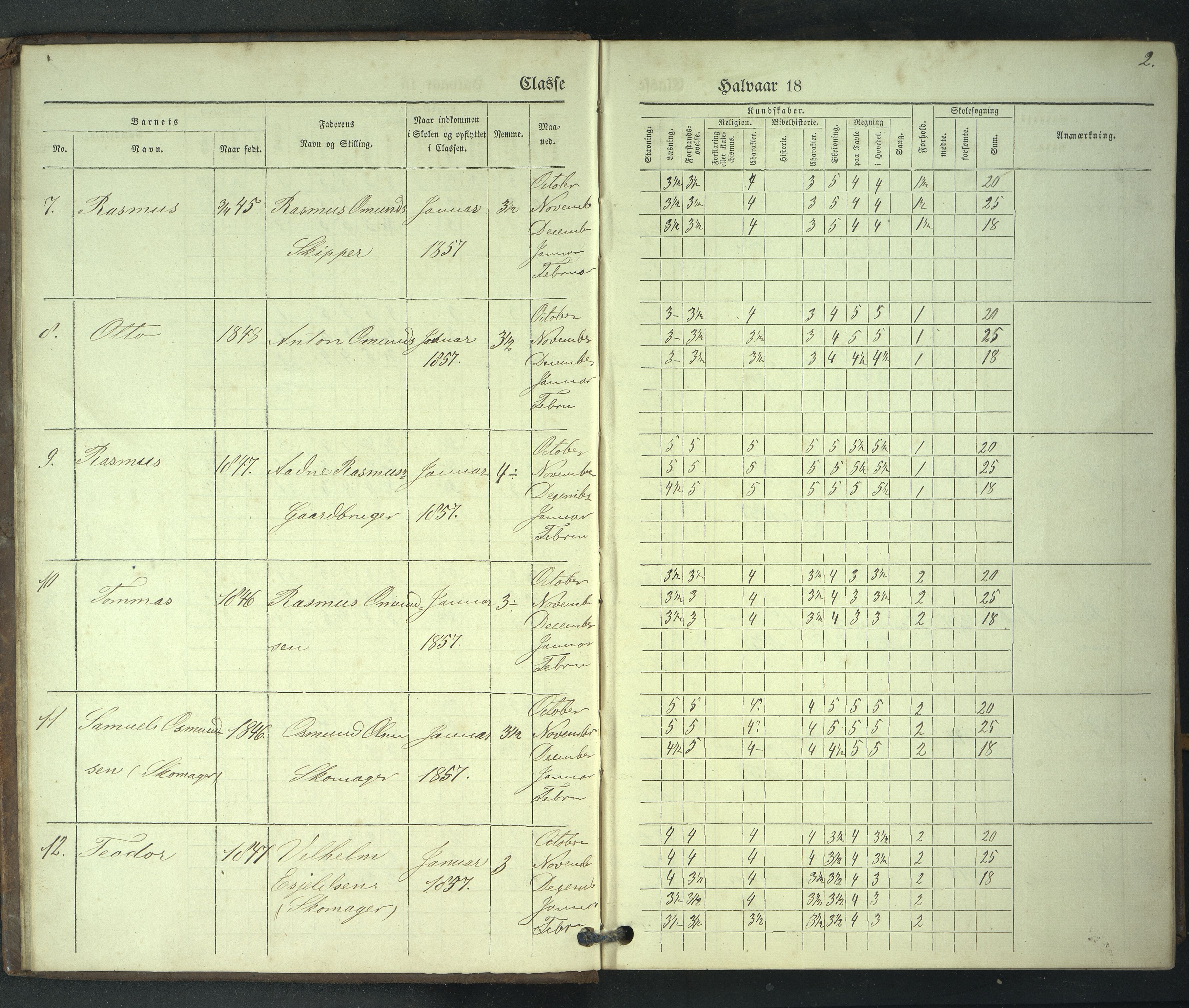 Stavanger kommune. Stavanger almueskole, BYST/A-0014/G/Gc/L0008: Skoleprotokoll, 1. klasse , 1857-1866