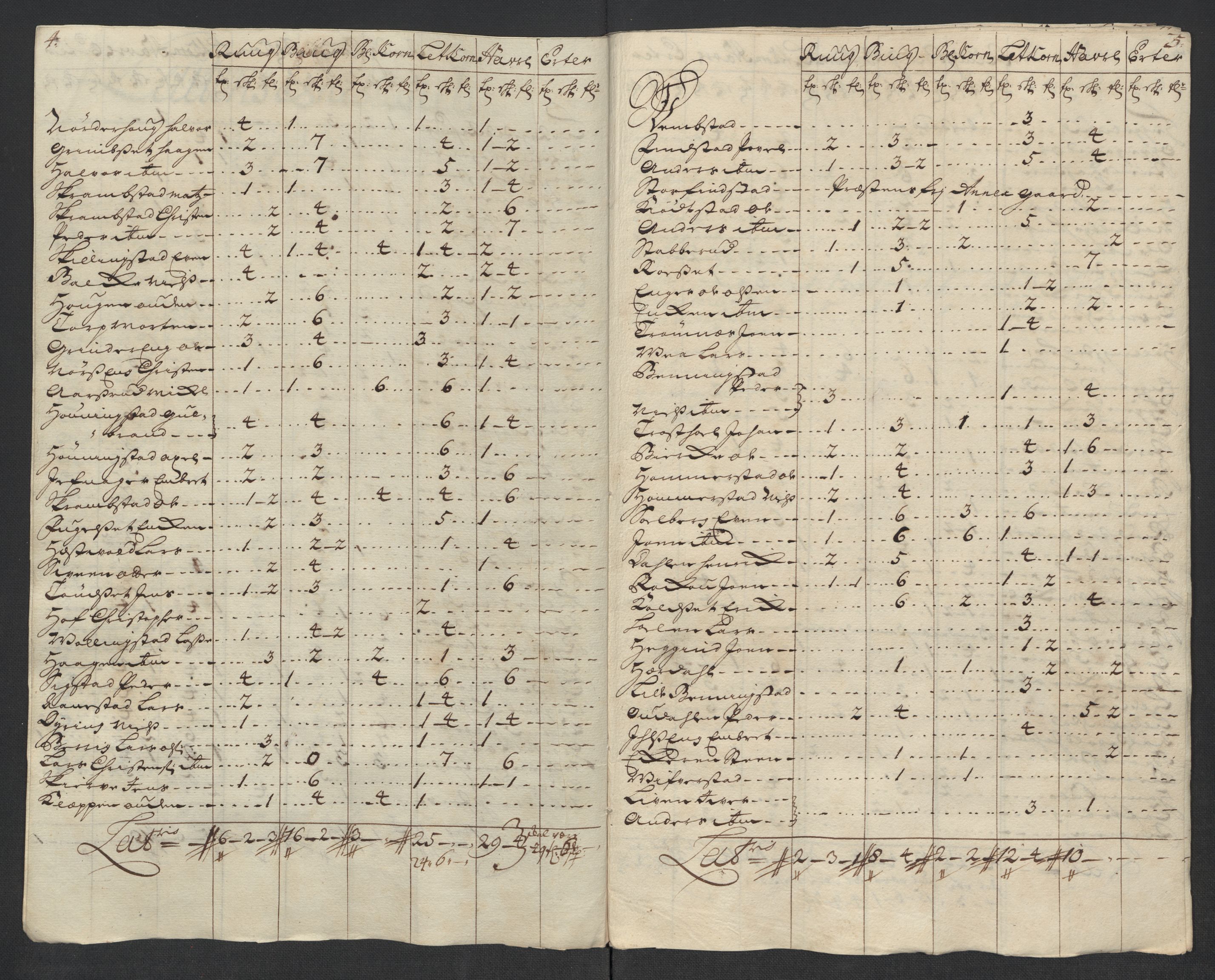 Rentekammeret inntil 1814, Reviderte regnskaper, Fogderegnskap, RA/EA-4092/R16/L1055: Fogderegnskap Hedmark, 1716, s. 248