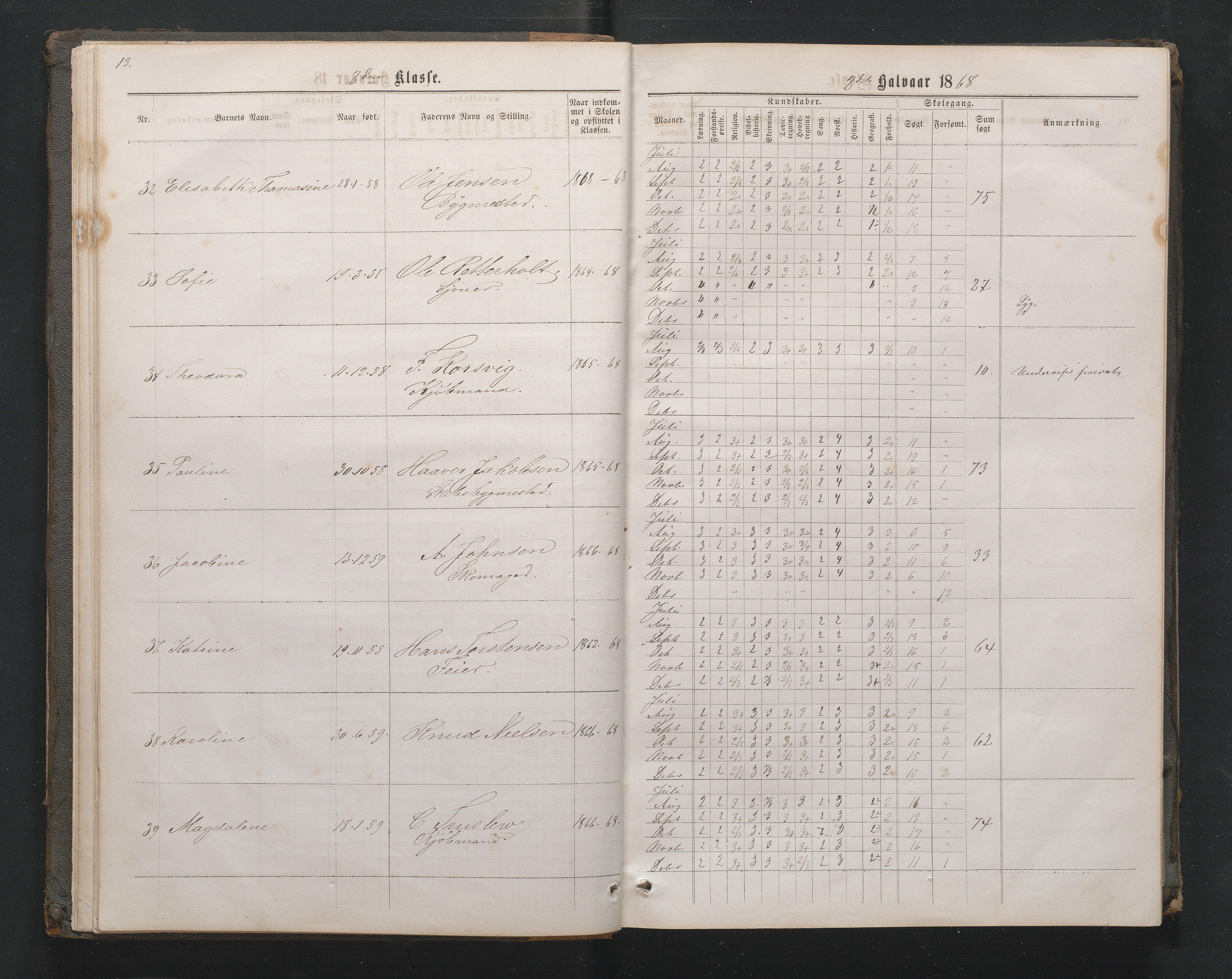 Lillesand kommune, AAMA/KA0926-PK/1/09/L0020: Lillesand Borger og Almueskole - Karakterprotokoll, 1868-1875, s. 12
