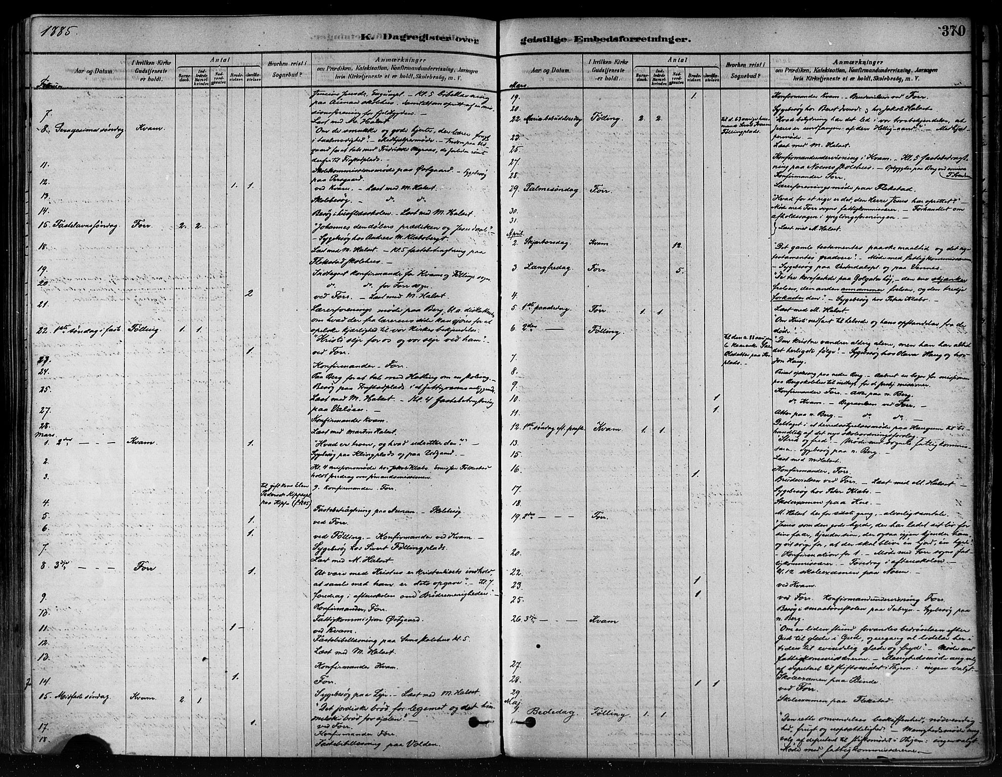 Ministerialprotokoller, klokkerbøker og fødselsregistre - Nord-Trøndelag, SAT/A-1458/746/L0448: Ministerialbok nr. 746A07 /1, 1878-1900, s. 370