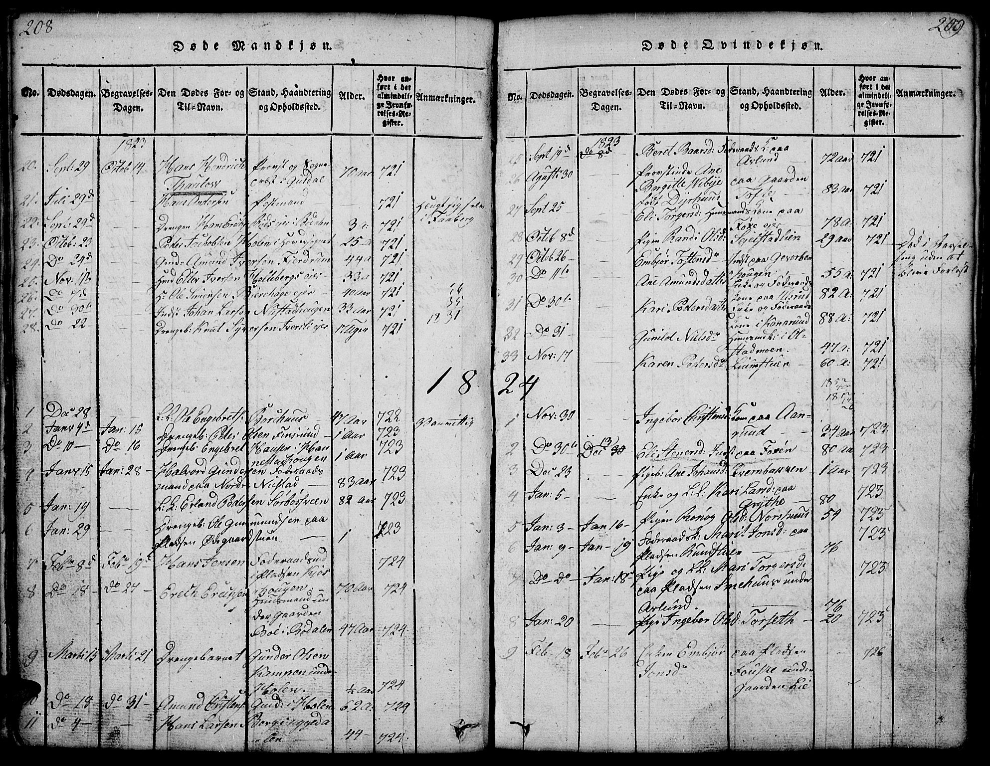 Gausdal prestekontor, SAH/PREST-090/H/Ha/Hab/L0001: Klokkerbok nr. 1, 1817-1848, s. 208-209