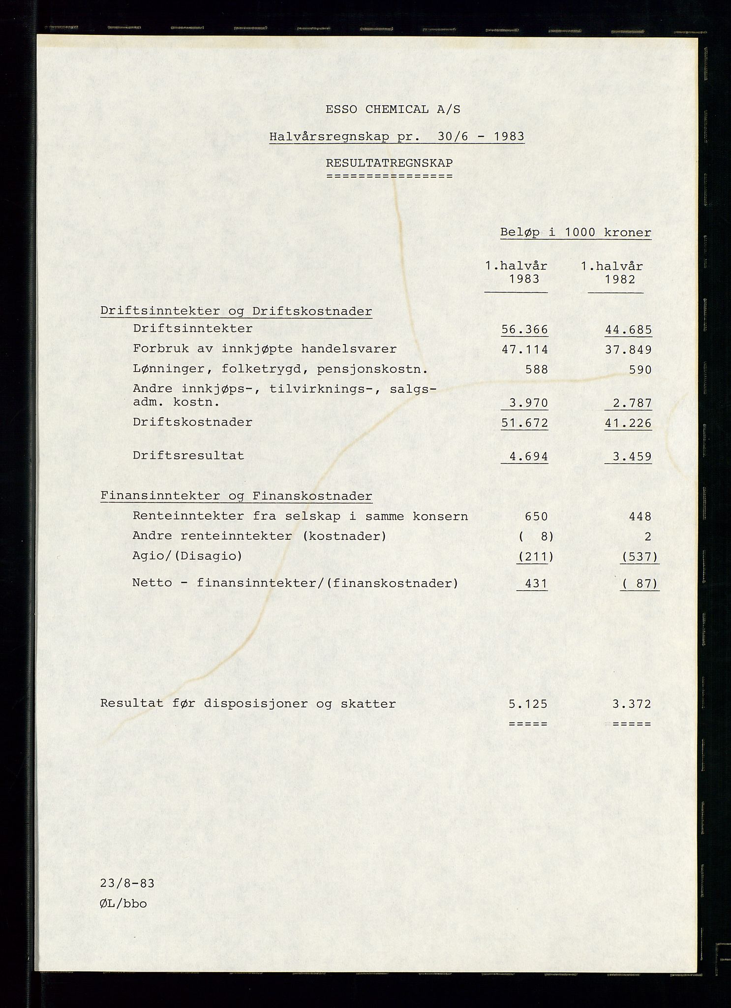 PA 1538 - Exxon Chemical Norge A/S, SAST/A-101958/A/Aa/L0002/0001: Styredokumenter / Halvårsrapporter 1983-1984, Generalforsamling, Styremøter og halvårsrapporter 1985-1988, 1983-1988