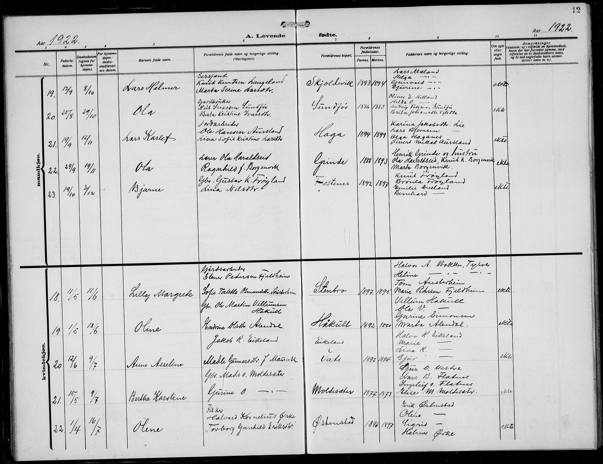 Skjold sokneprestkontor, AV/SAST-A-101847/H/Ha/Hab/L0010: Klokkerbok nr. B 10, 1921-1941, s. 12