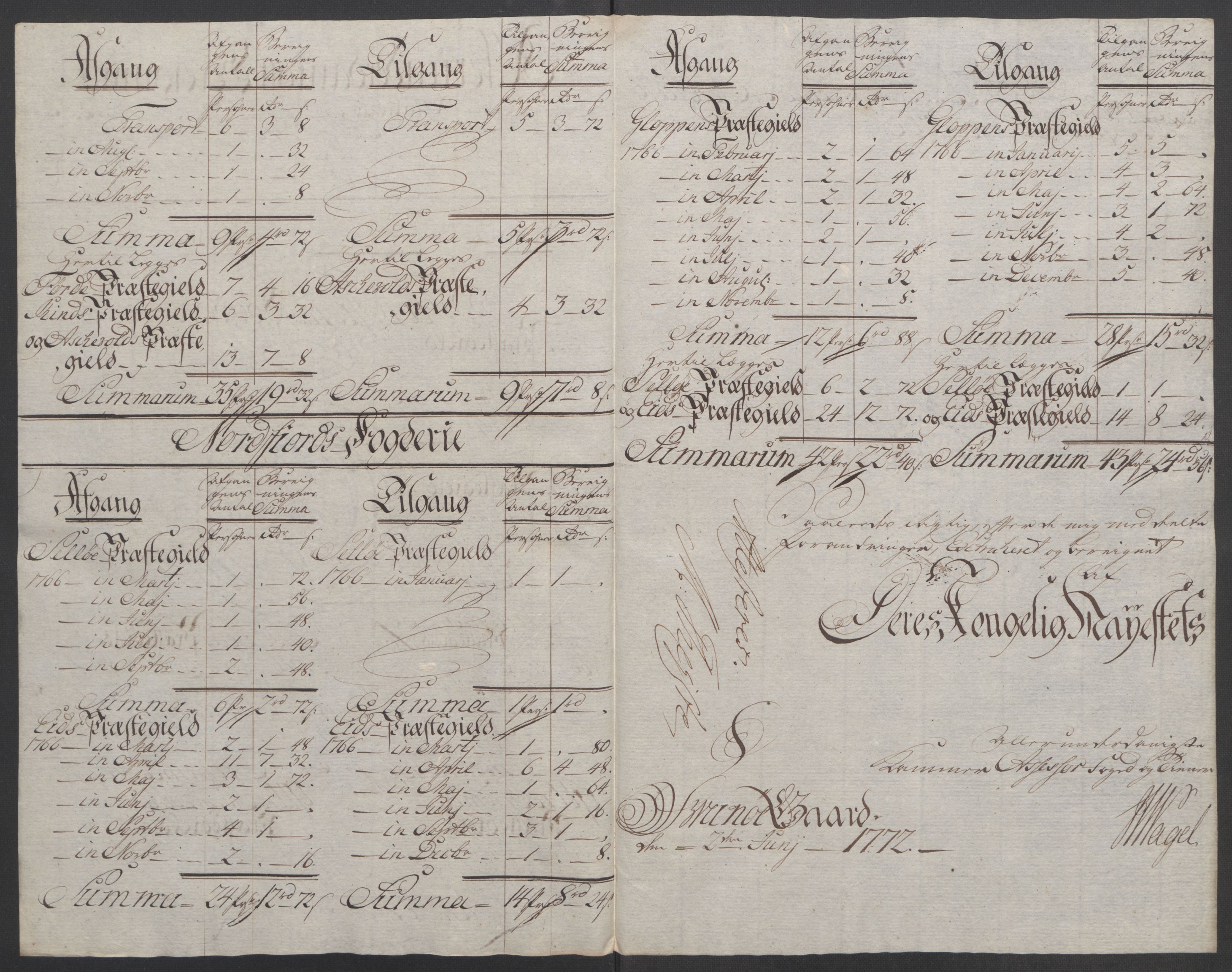 Rentekammeret inntil 1814, Reviderte regnskaper, Fogderegnskap, AV/RA-EA-4092/R53/L3550: Ekstraskatten Sunn- og Nordfjord, 1762-1771, s. 172