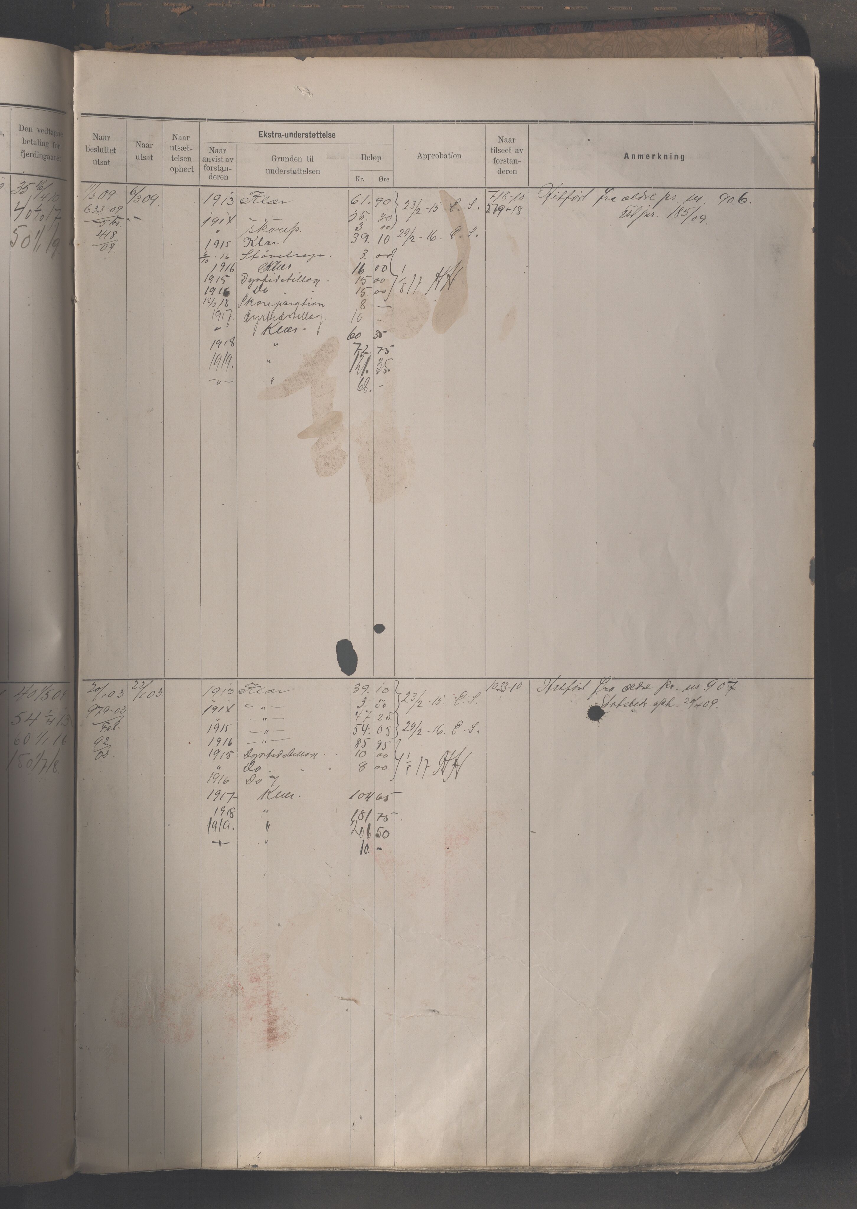 Fattigvesenet, OBA/A-20045/H/Hb/L0013: Manntallsprotokoll for sinnssyke , 1913-1921