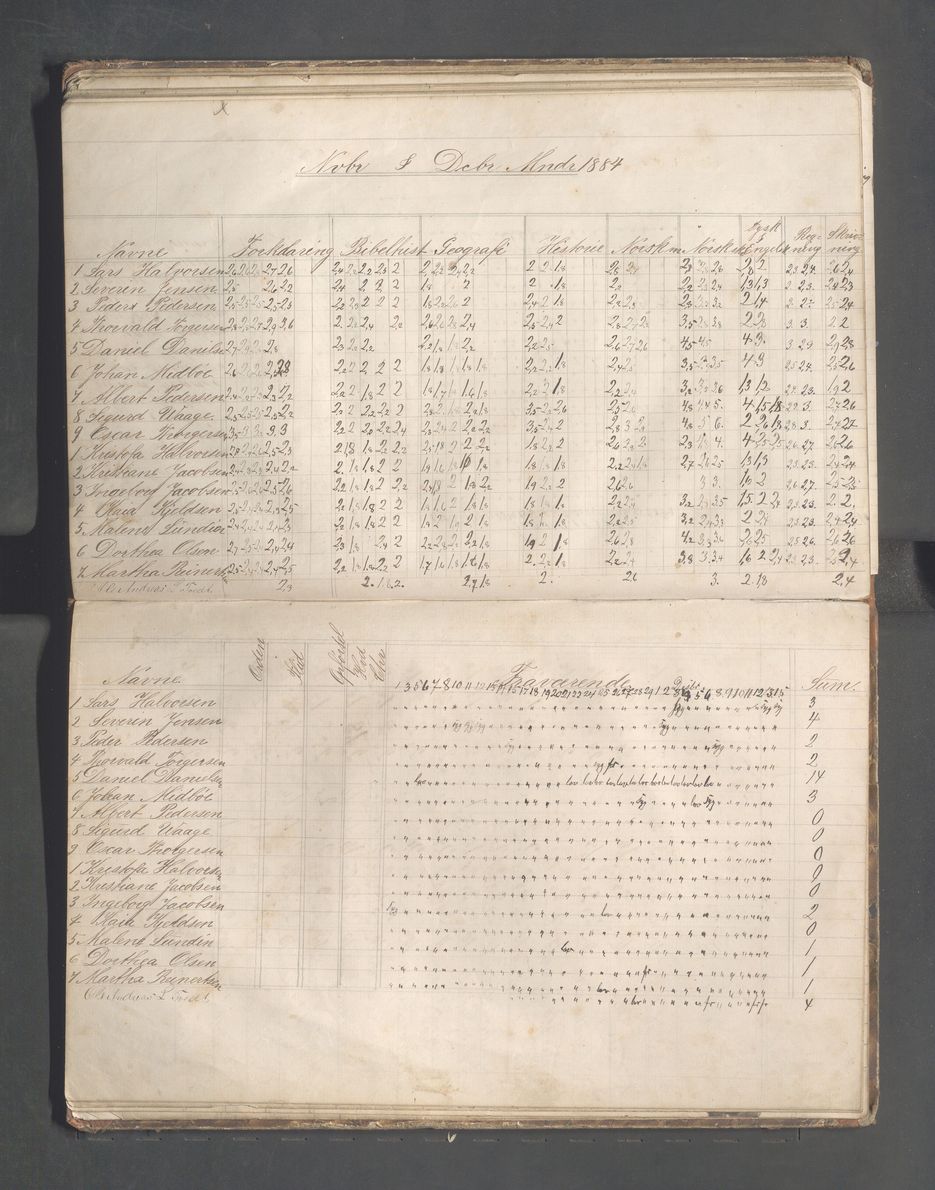 Skudeneshavn kommune - Skudeneshavn høiere almueskole, IKAR/A-374/F/L0005: Karakterprotokoll, 1880-1885, s. 44
