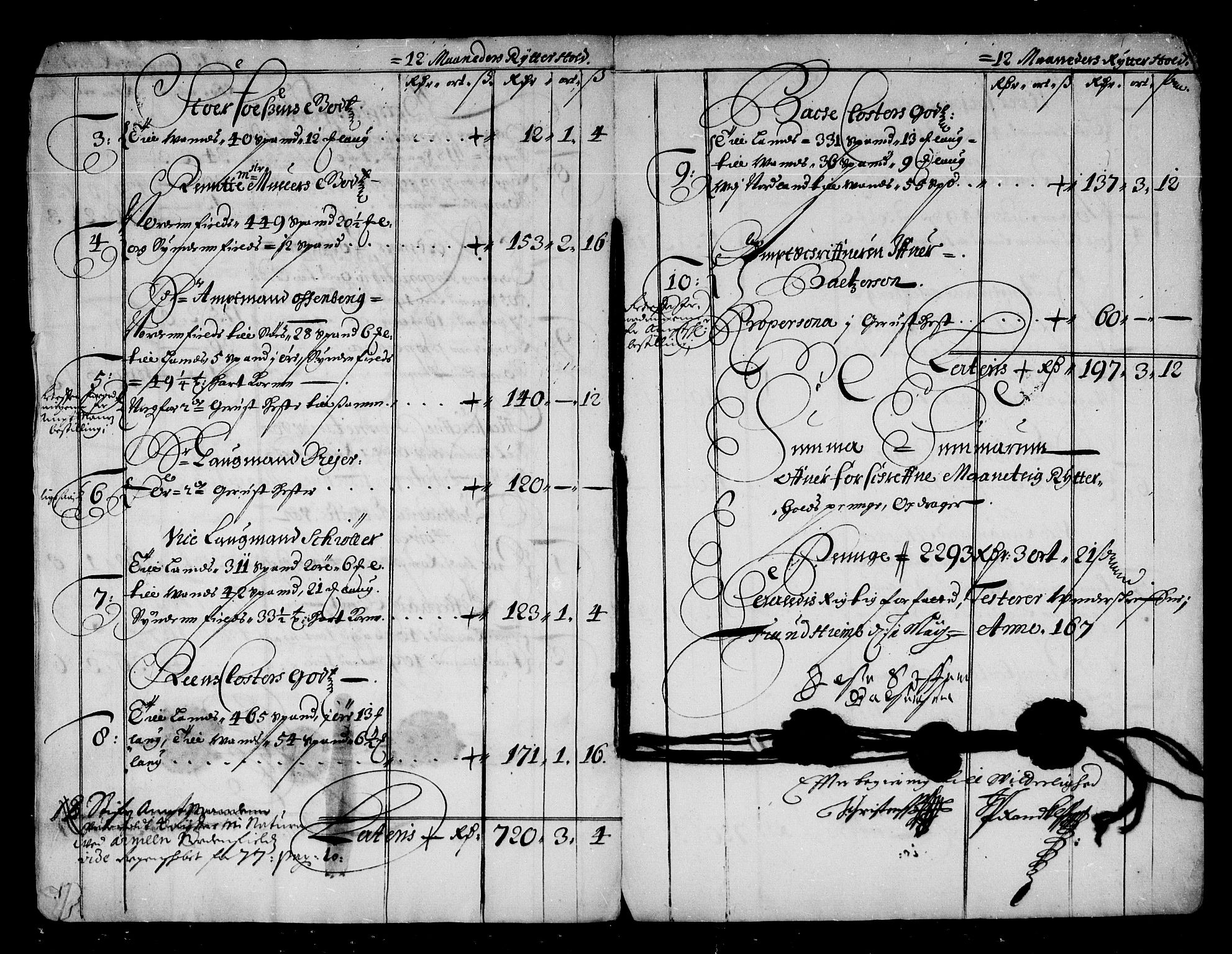 Rentekammeret inntil 1814, Reviderte regnskaper, Stiftamtstueregnskaper, Trondheim stiftamt og Nordland amt, RA/EA-6044/R/Rd/L0044: Trondheim stiftamt, 1671-1676