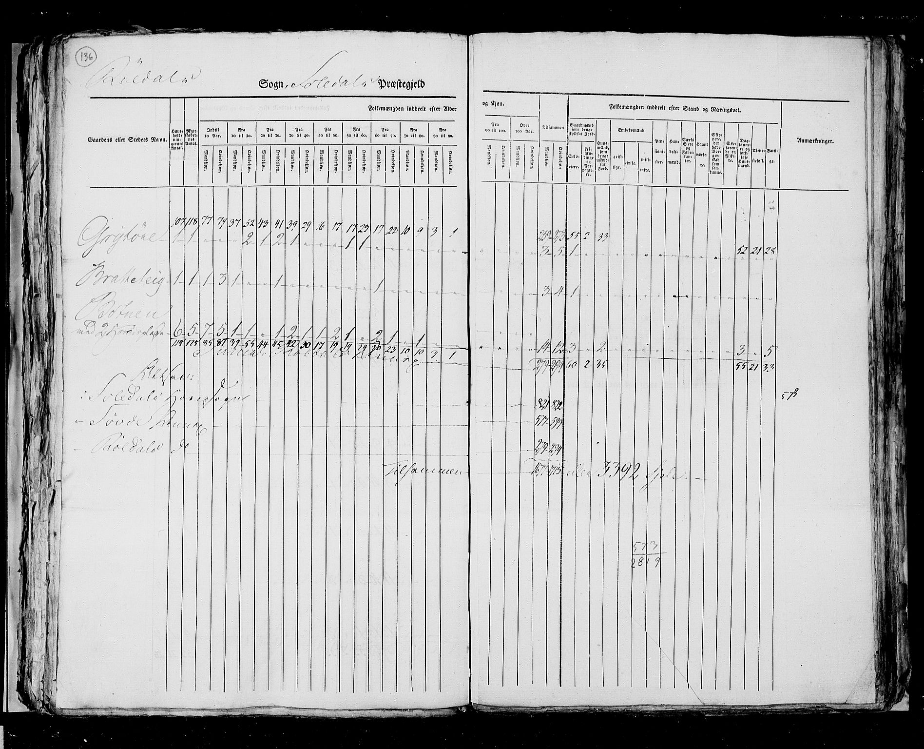 RA, Folketellingen 1825, bind 12: Stavanger amt, 1825, s. 136