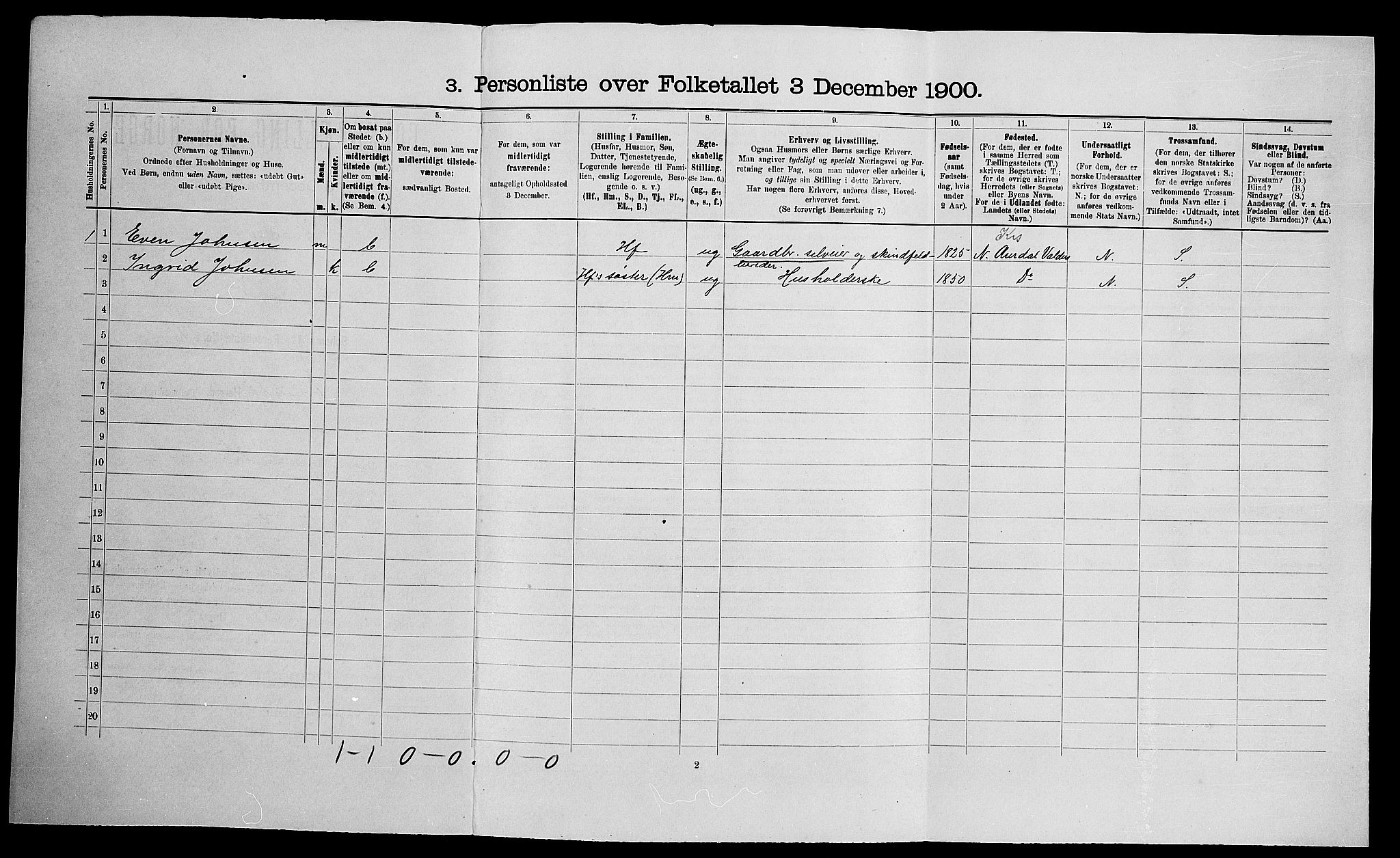 SAO, Folketelling 1900 for 0229 Enebakk herred, 1900