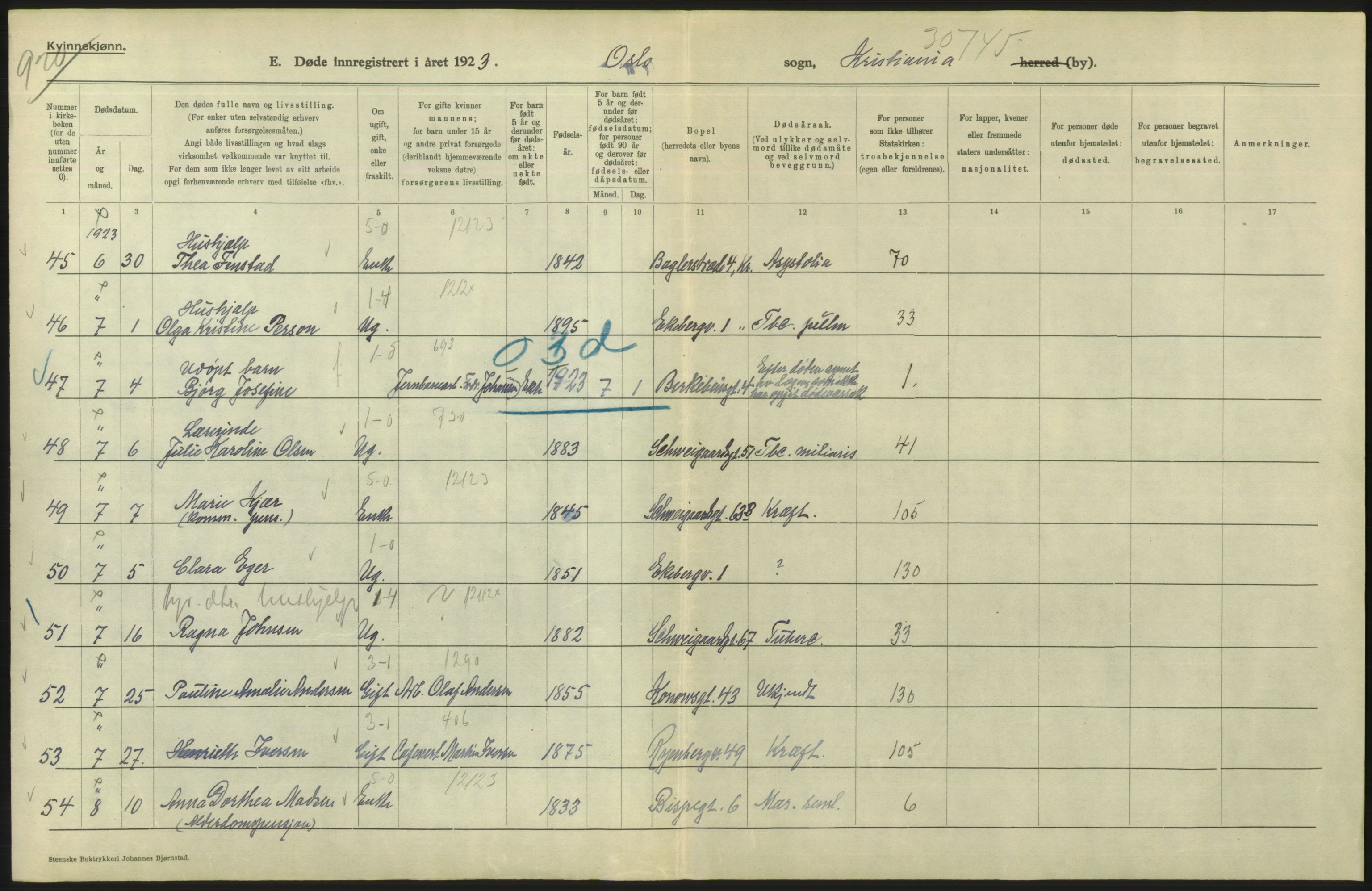 Statistisk sentralbyrå, Sosiodemografiske emner, Befolkning, RA/S-2228/D/Df/Dfc/Dfcc/L0009: Kristiania: Døde, 1923, s. 650