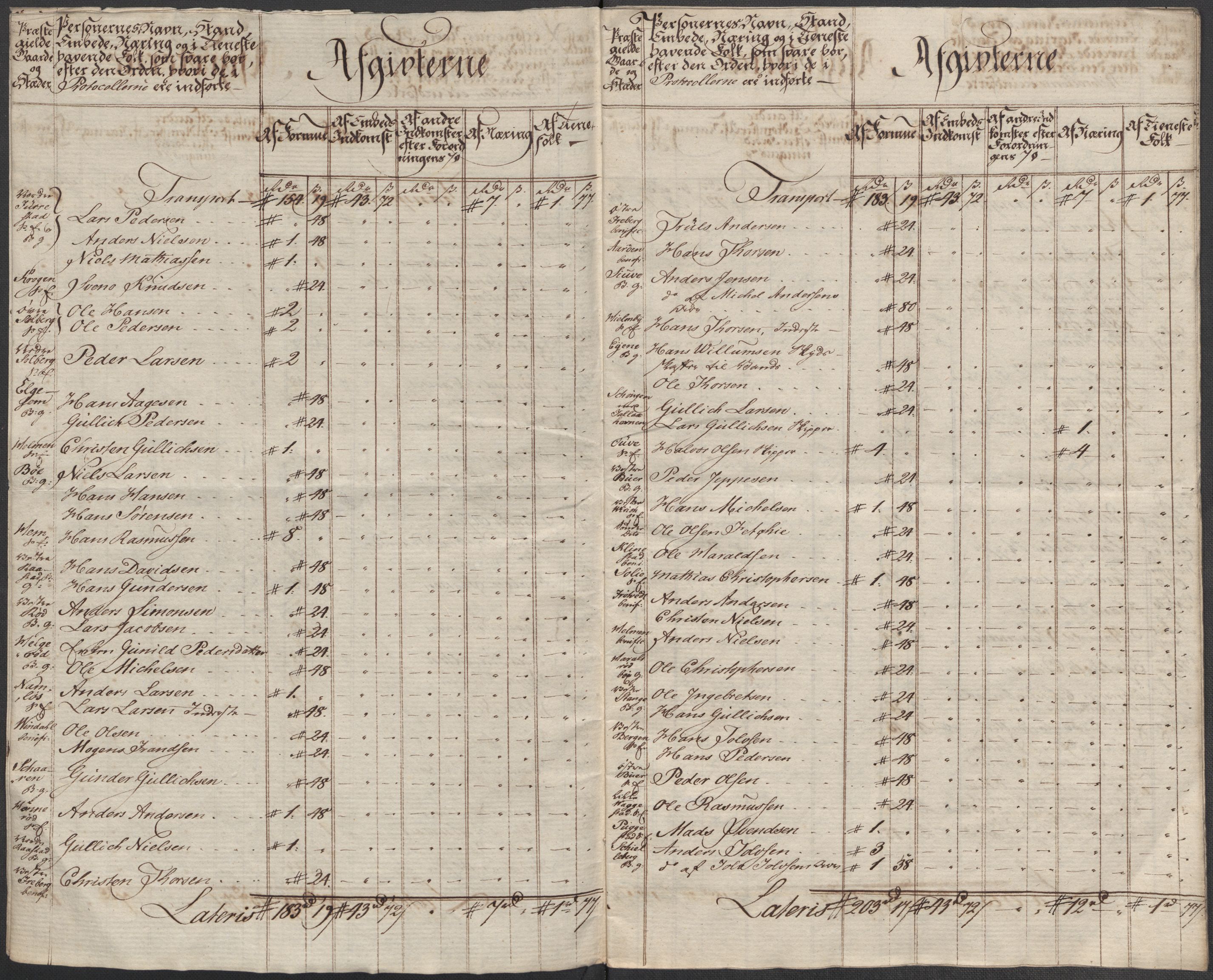 Rentekammeret inntil 1814, Reviderte regnskaper, Mindre regnskaper, AV/RA-EA-4068/Rf/Rfe/L0021: Larvik grevskap, Lista fogderi, 1789, s. 65