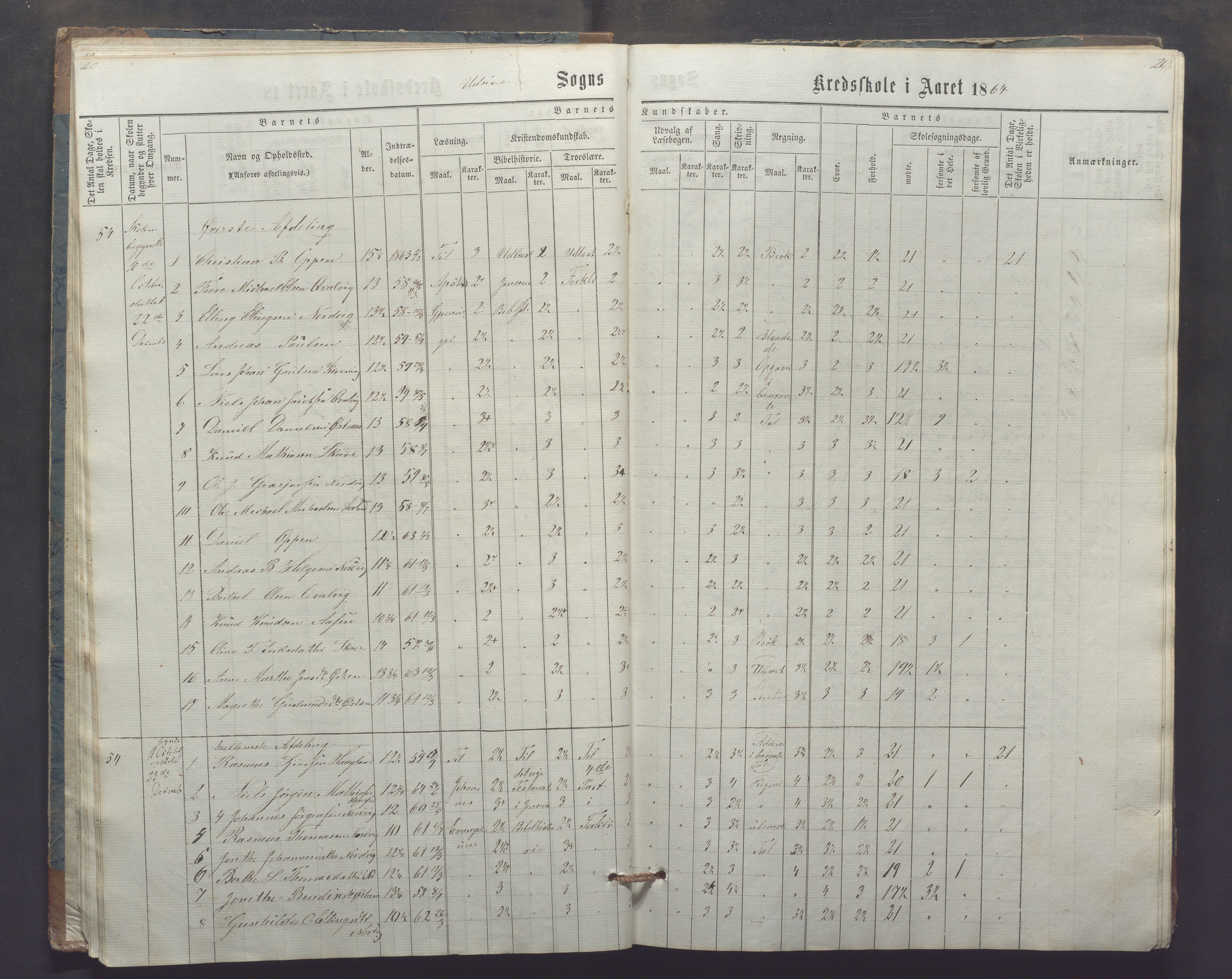 Utsira kommune - Utsira skole, IKAR/K-102080/H/L0003: Skoleprotokoll, 1863-1883, s. 20-21