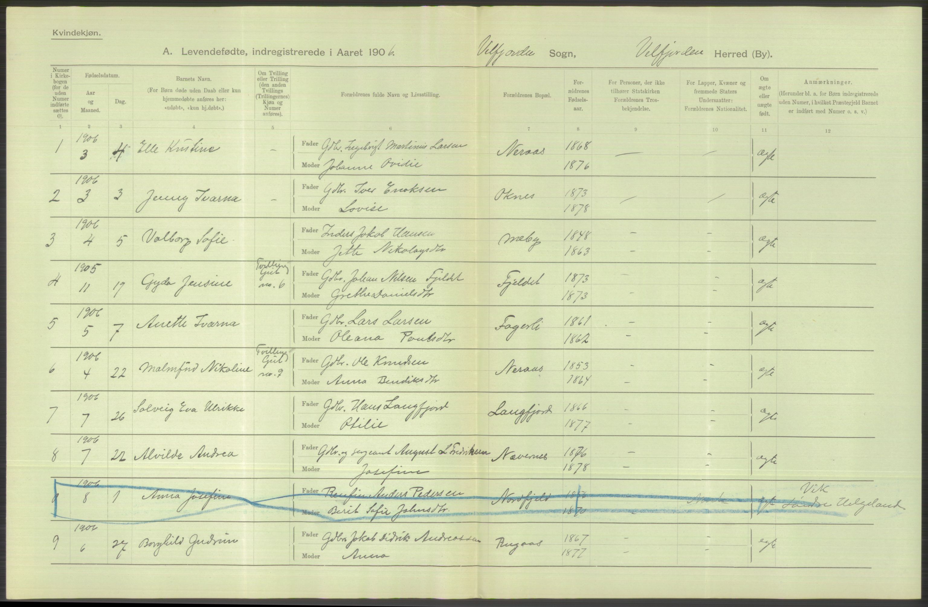 Statistisk sentralbyrå, Sosiodemografiske emner, Befolkning, AV/RA-S-2228/D/Df/Dfa/Dfad/L0043: Nordlands amt: Levendefødte menn og kvinner. Bygder., 1906, s. 20