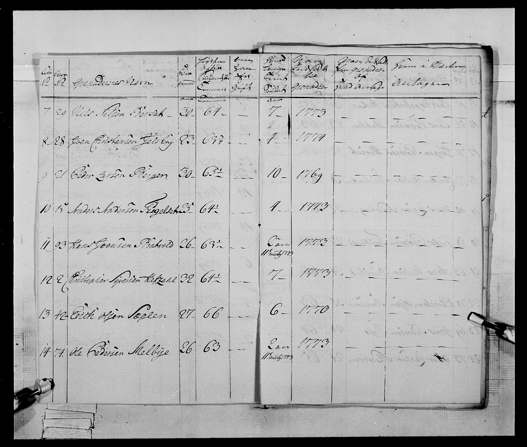 Generalitets- og kommissariatskollegiet, Det kongelige norske kommissariatskollegium, AV/RA-EA-5420/E/Eh/L0059: 1. Opplandske nasjonale infanteriregiment, 1775-1783, s. 29