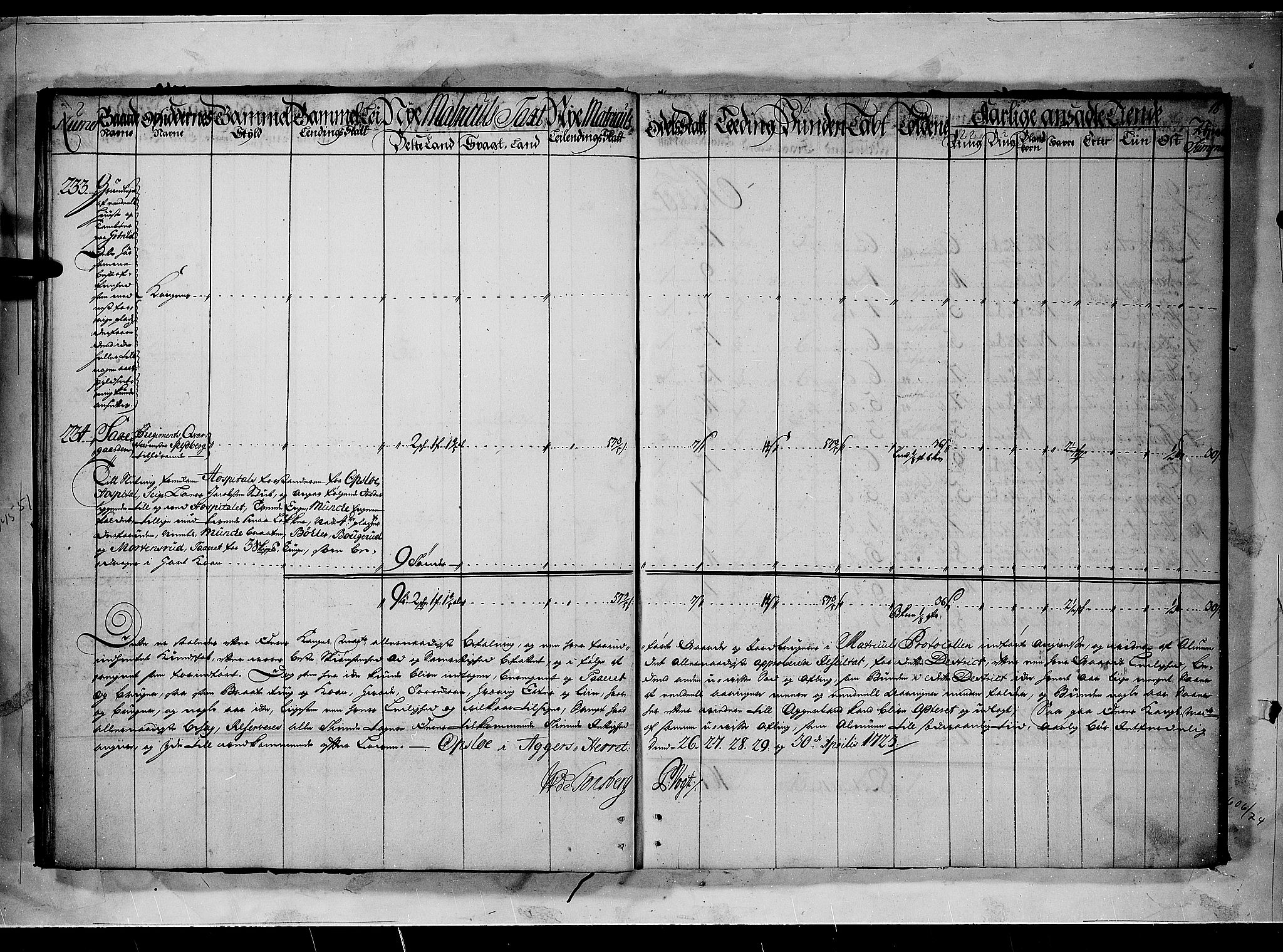 Rentekammeret inntil 1814, Realistisk ordnet avdeling, RA/EA-4070/N/Nb/Nbf/L0090: Aker og Follo matrikkelprotokoll, 1723, s. 17b-18a