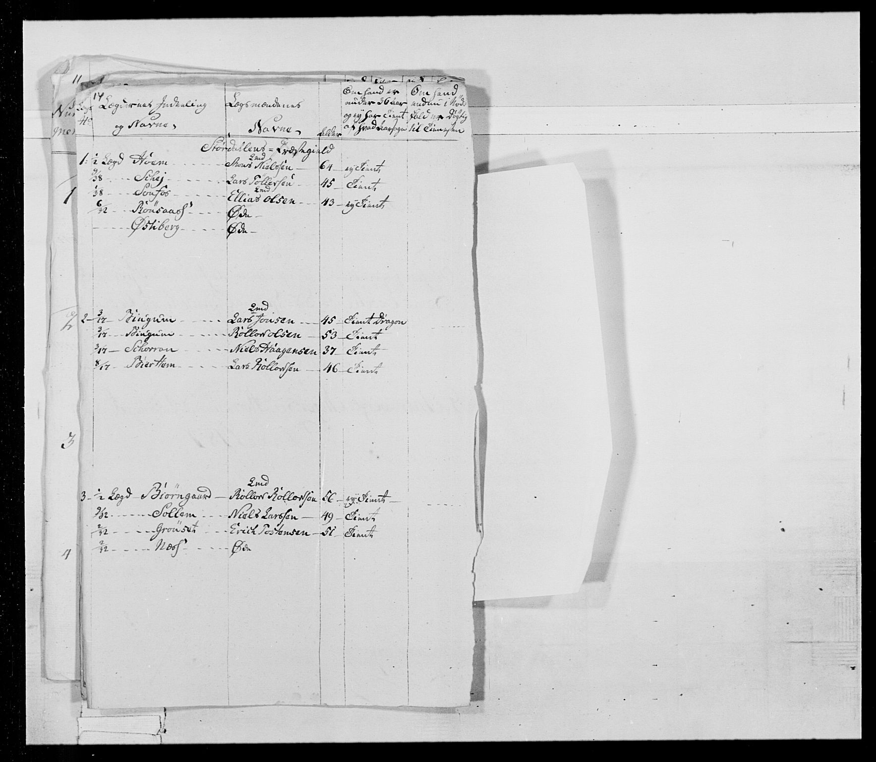 Generalitets- og kommissariatskollegiet, Det kongelige norske kommissariatskollegium, RA/EA-5420/E/Eh/L0025: Skiløperkompaniene, 1766-1803, s. 98