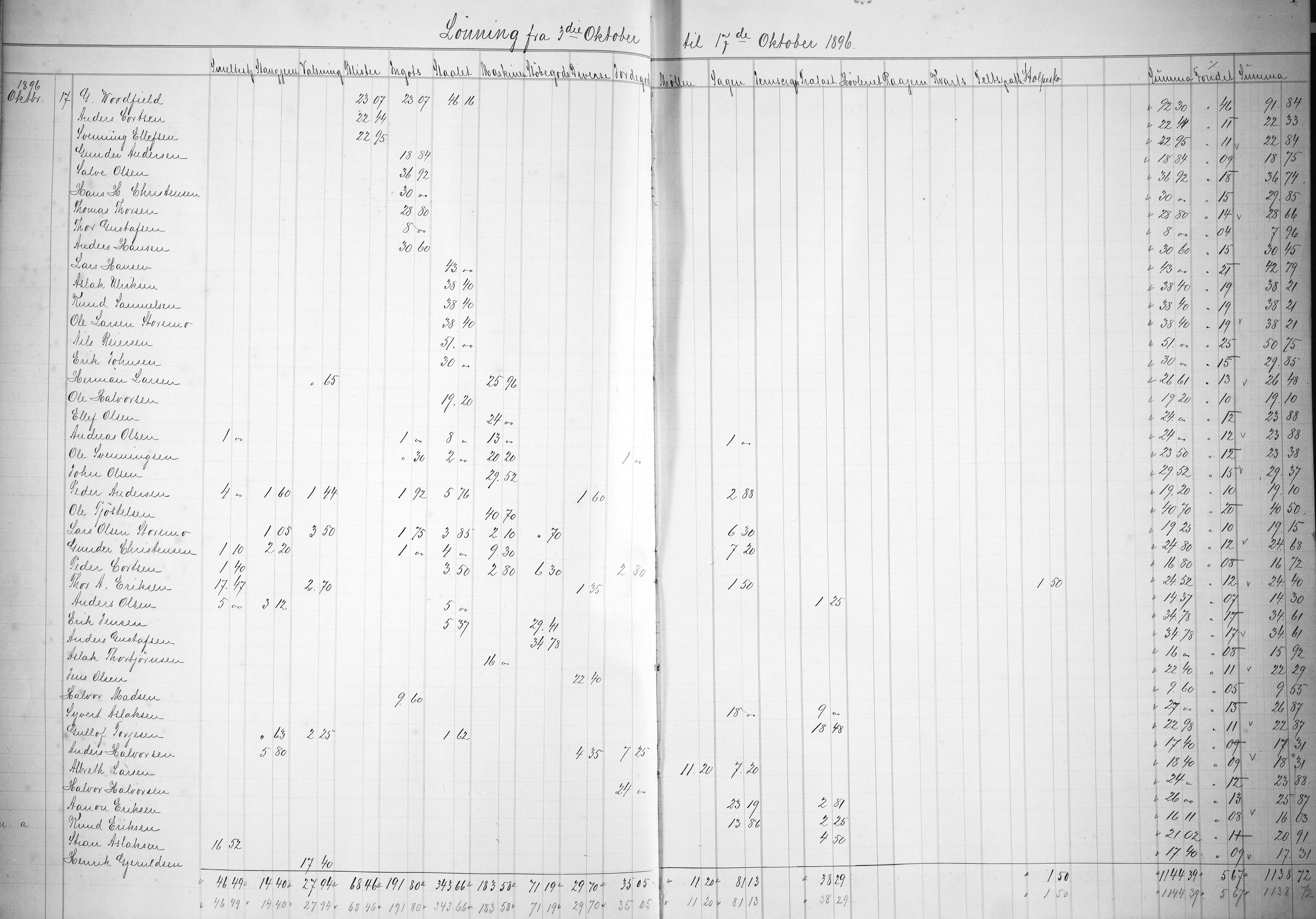 Næs Jernverk, NESJ/NJM-004/09/L0015: Dag-journal - boks 9.15, 1896-1898