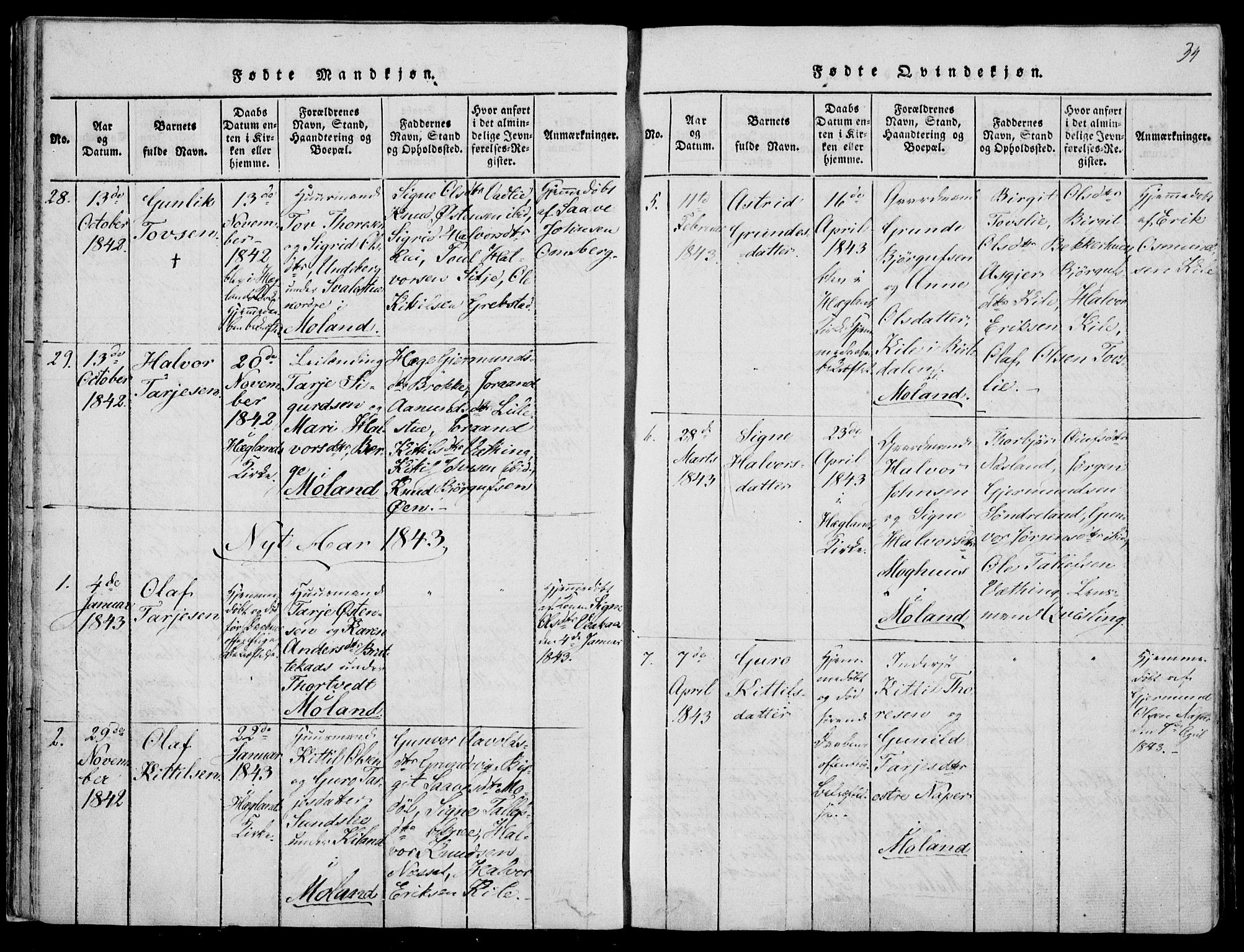 Fyresdal kirkebøker, AV/SAKO-A-263/F/Fa/L0004: Ministerialbok nr. I 4, 1815-1854, s. 34