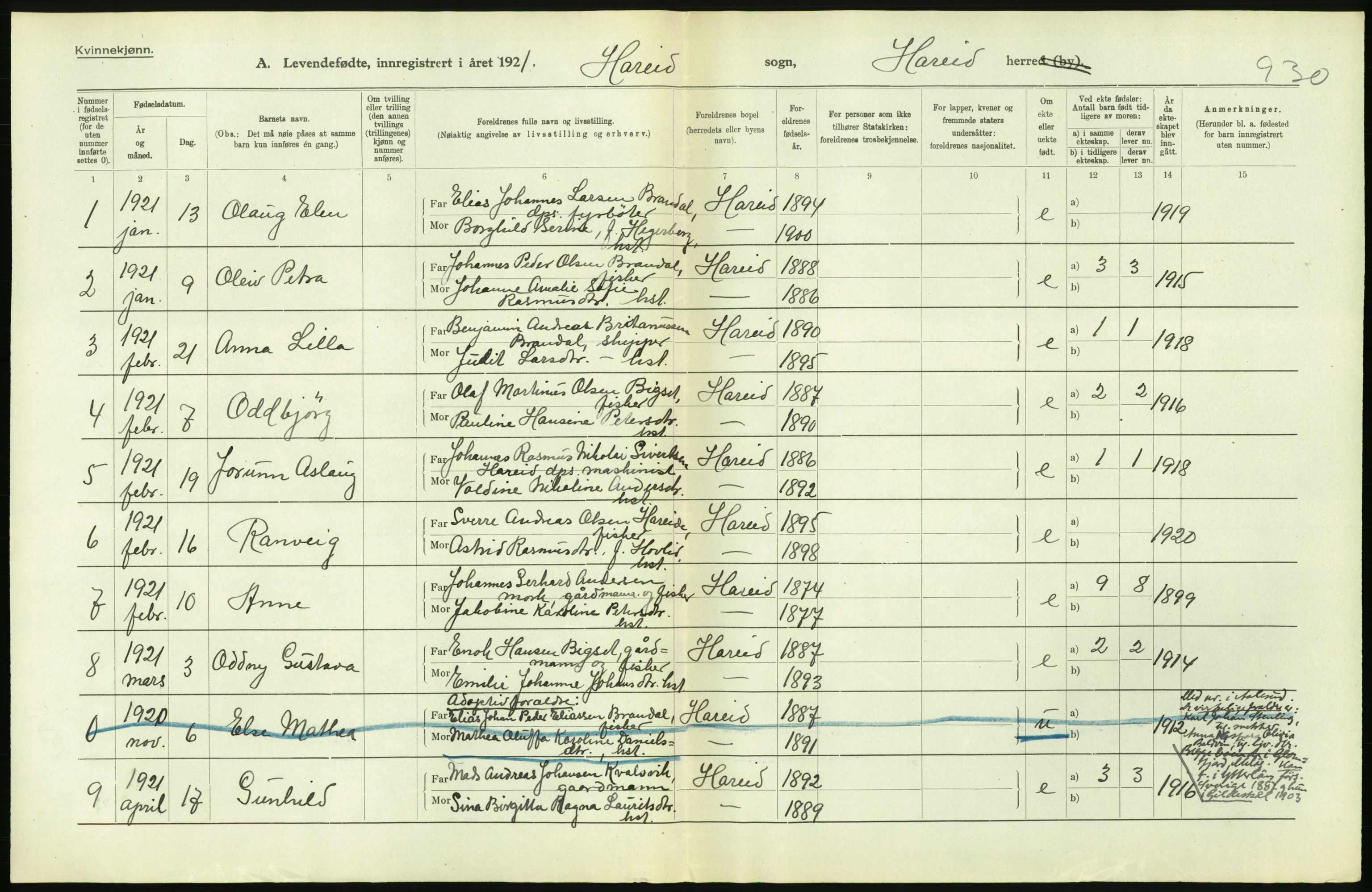 Statistisk sentralbyrå, Sosiodemografiske emner, Befolkning, AV/RA-S-2228/D/Df/Dfc/Dfca/L0040: Møre fylke: Levendefødte menn og kvinner. Bygder., 1921, s. 270