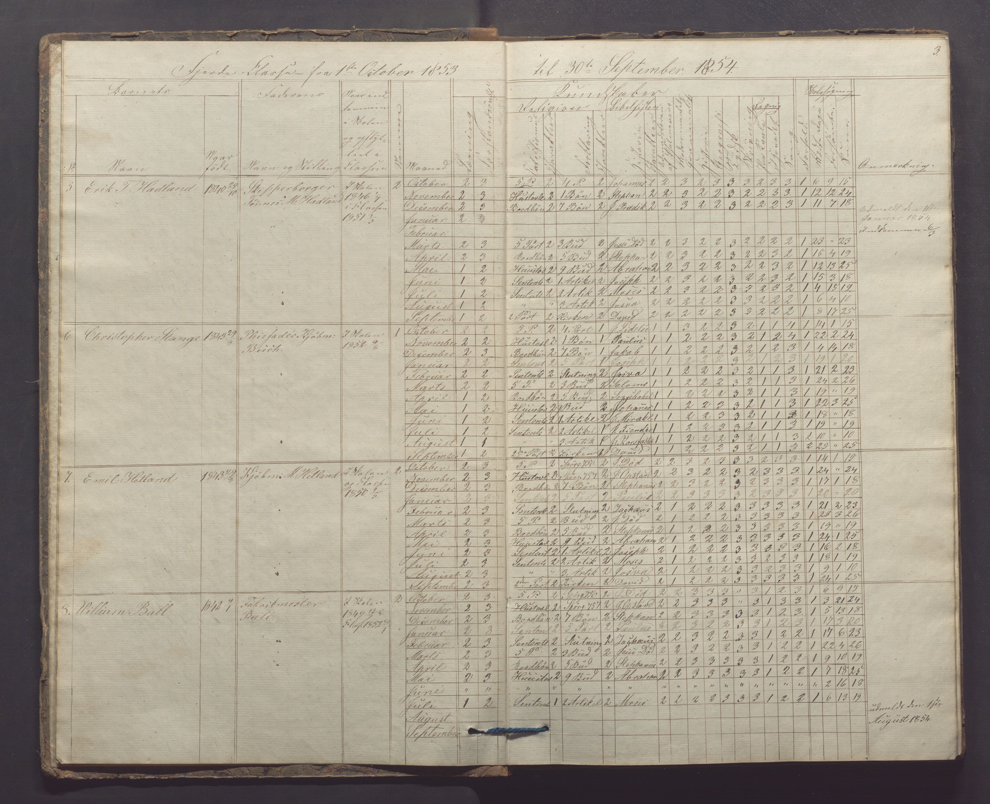 Egersund kommune (Ladested) - Egersund almueskole/folkeskole, IKAR/K-100521/H/L0006: Skoleprotokoll - Folkeskolen, 3. klasse, 1854-1862, s. 3