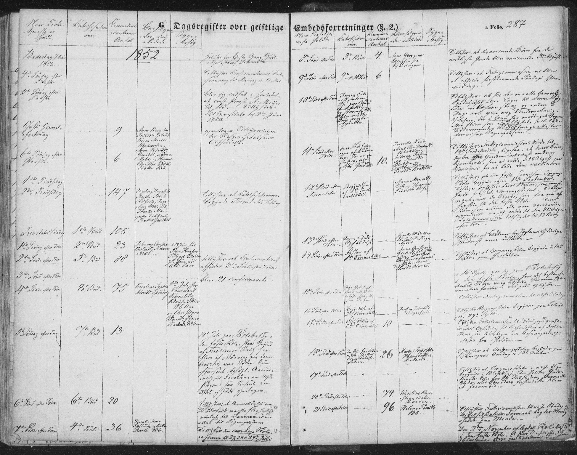 Ministerialprotokoller, klokkerbøker og fødselsregistre - Nordland, SAT/A-1459/895/L1369: Ministerialbok nr. 895A04, 1852-1872, s. 287