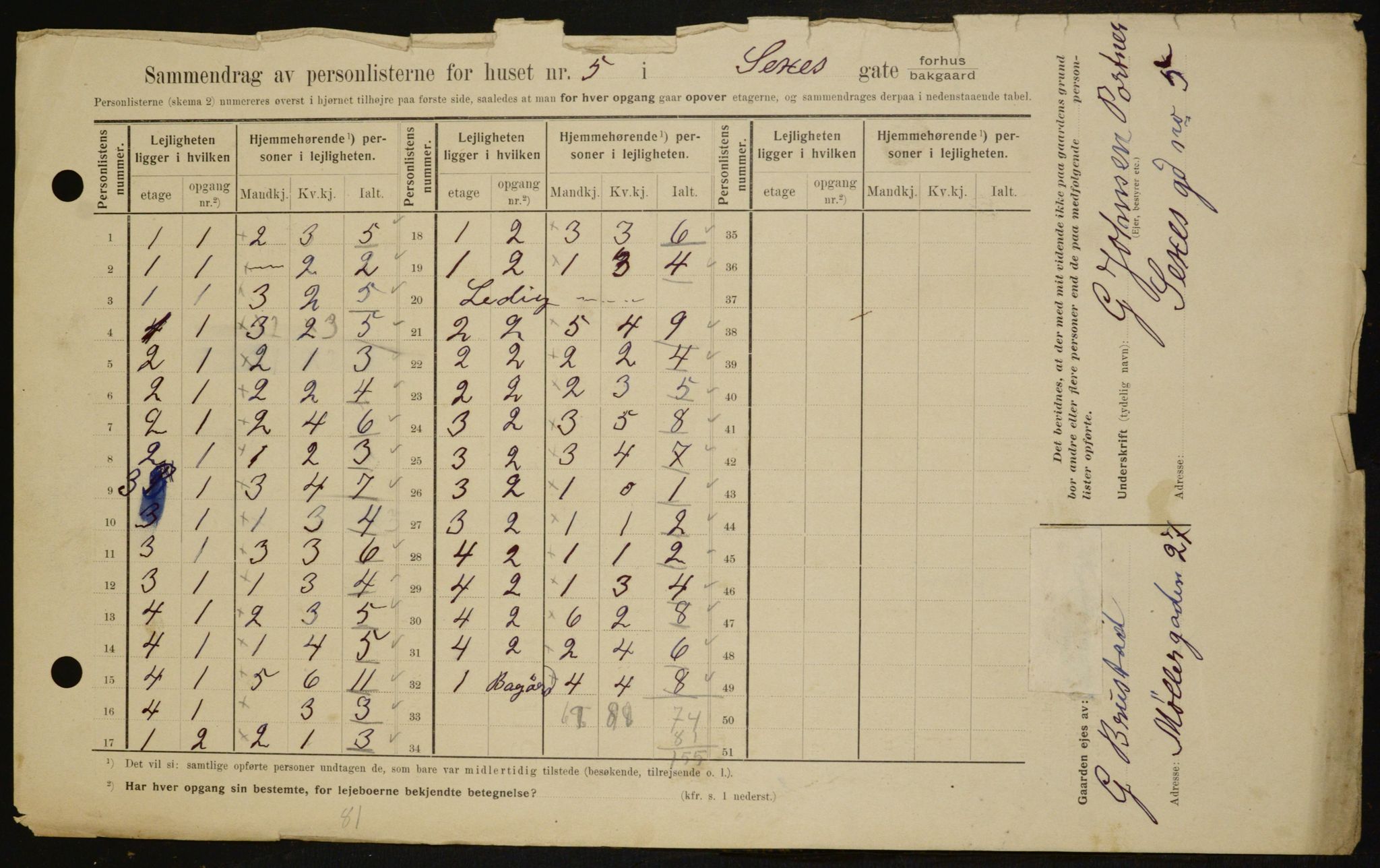 OBA, Kommunal folketelling 1.2.1909 for Kristiania kjøpstad, 1909, s. 85934