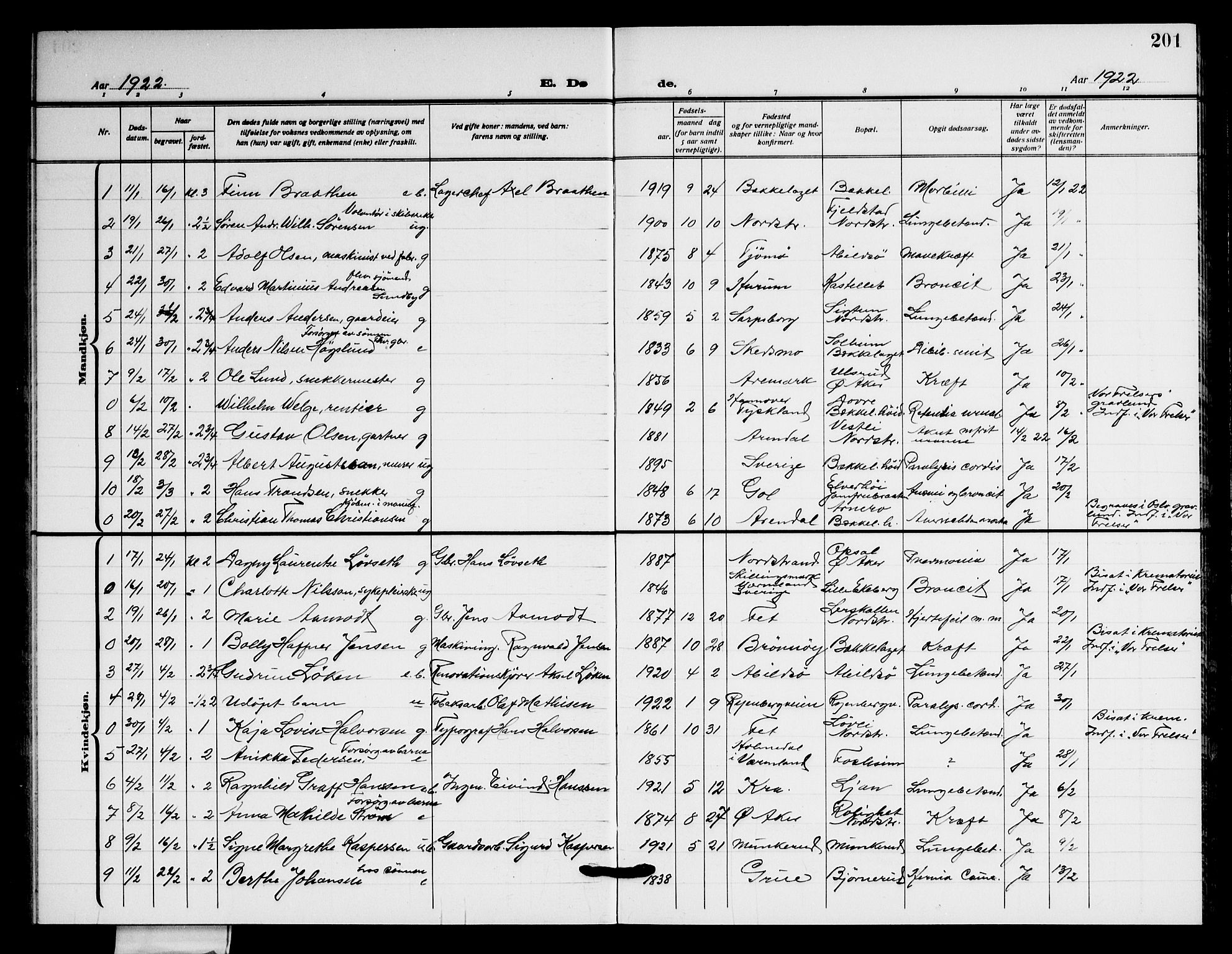 Nordstrand prestekontor Kirkebøker, AV/SAO-A-10362a/G/Ga/L0002: Klokkerbok nr. I 2, 1918-1925, s. 201